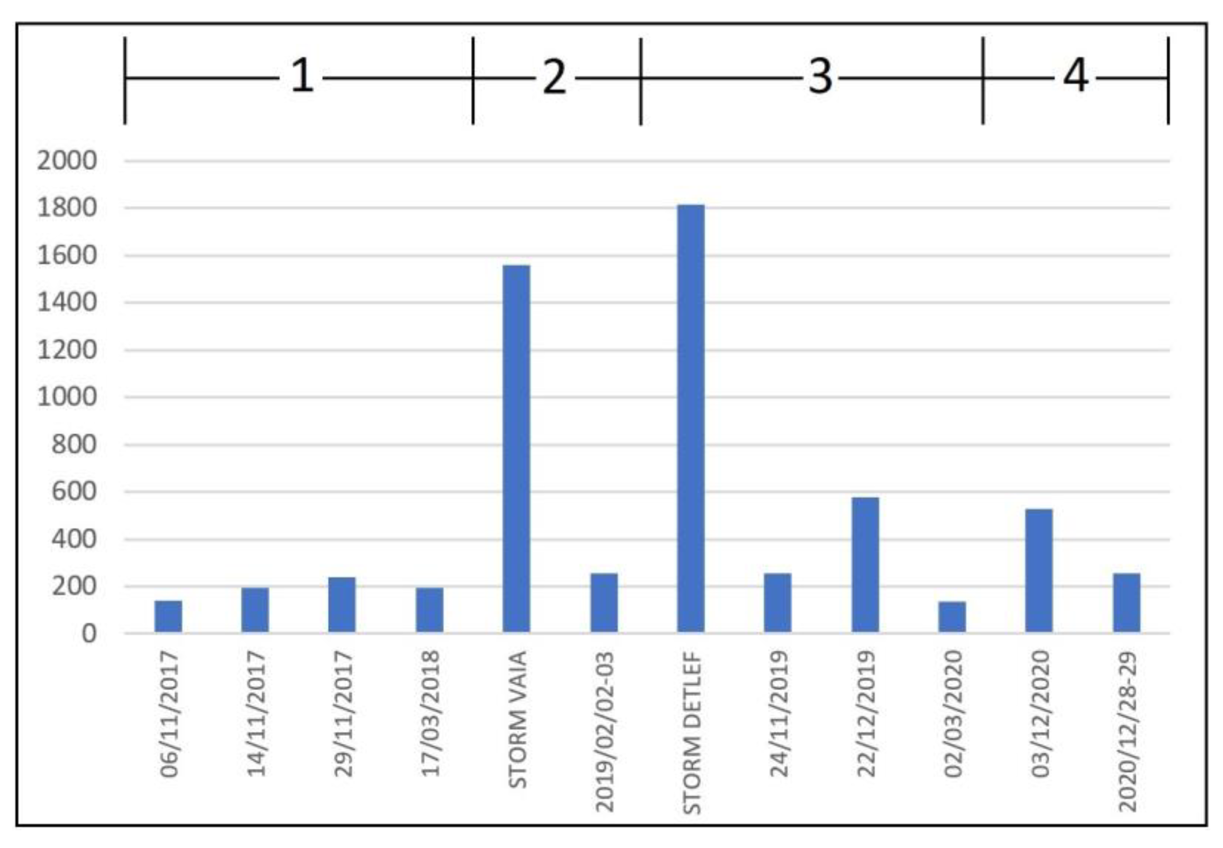 Preprints 91184 g010