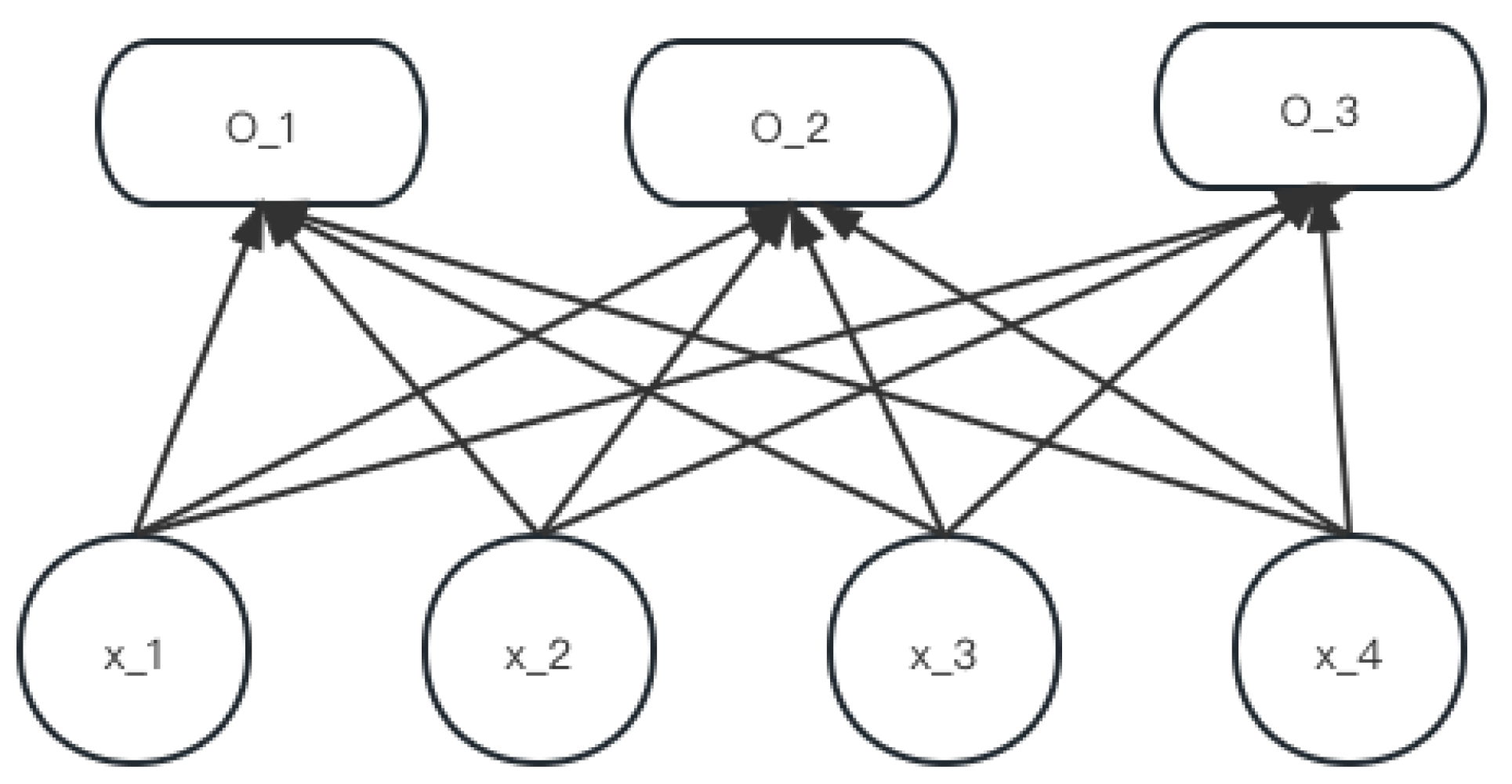 Preprints 103075 g005