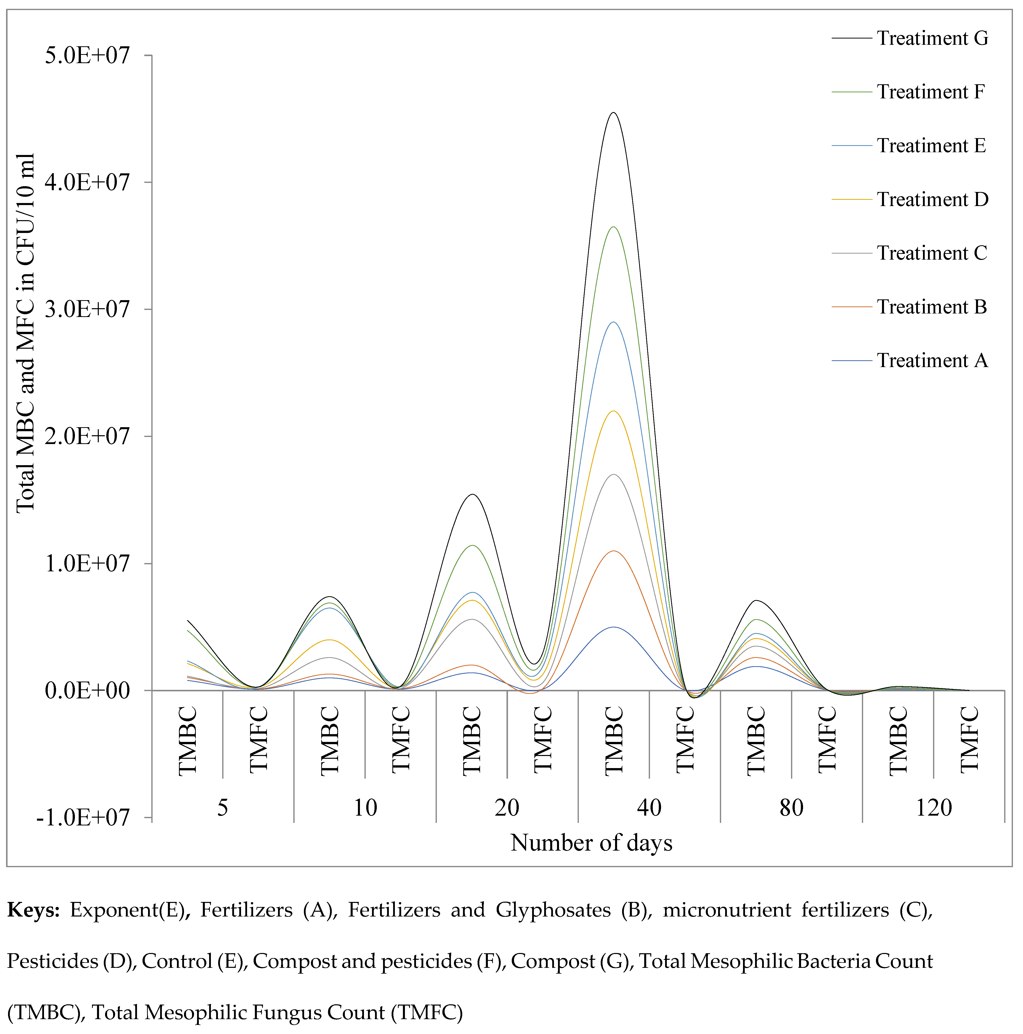 Preprints 106975 g003