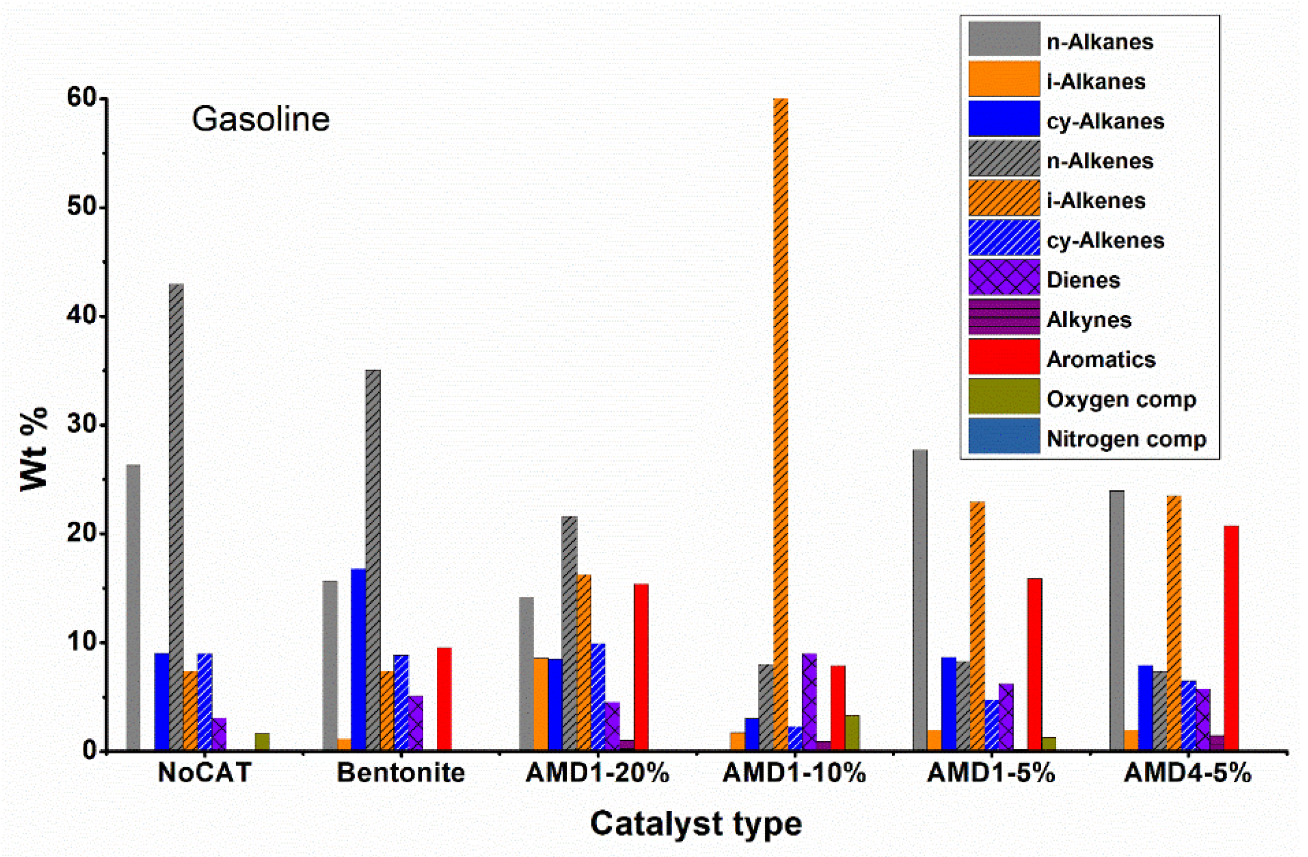 Preprints 111907 g006