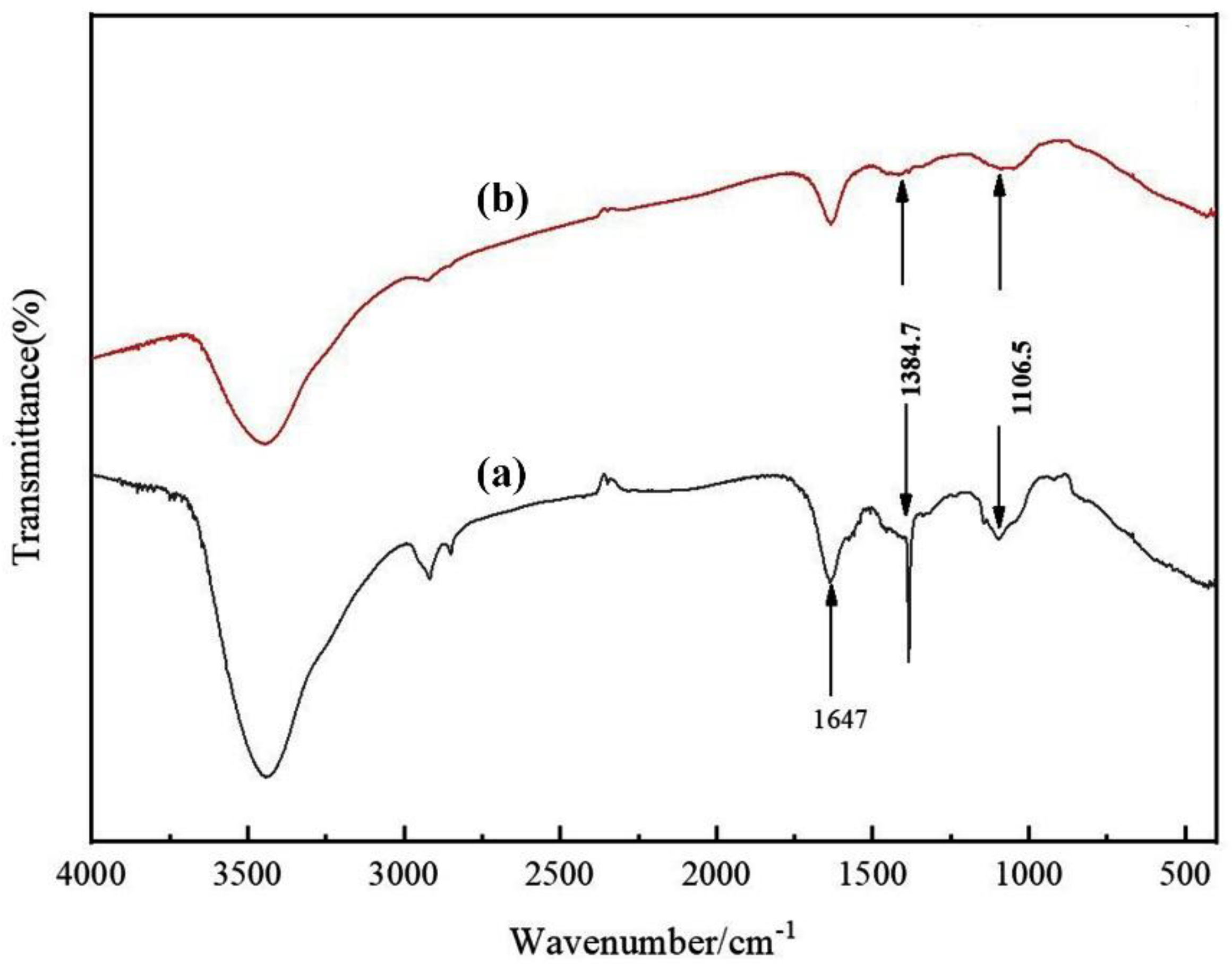 Preprints 104570 g005