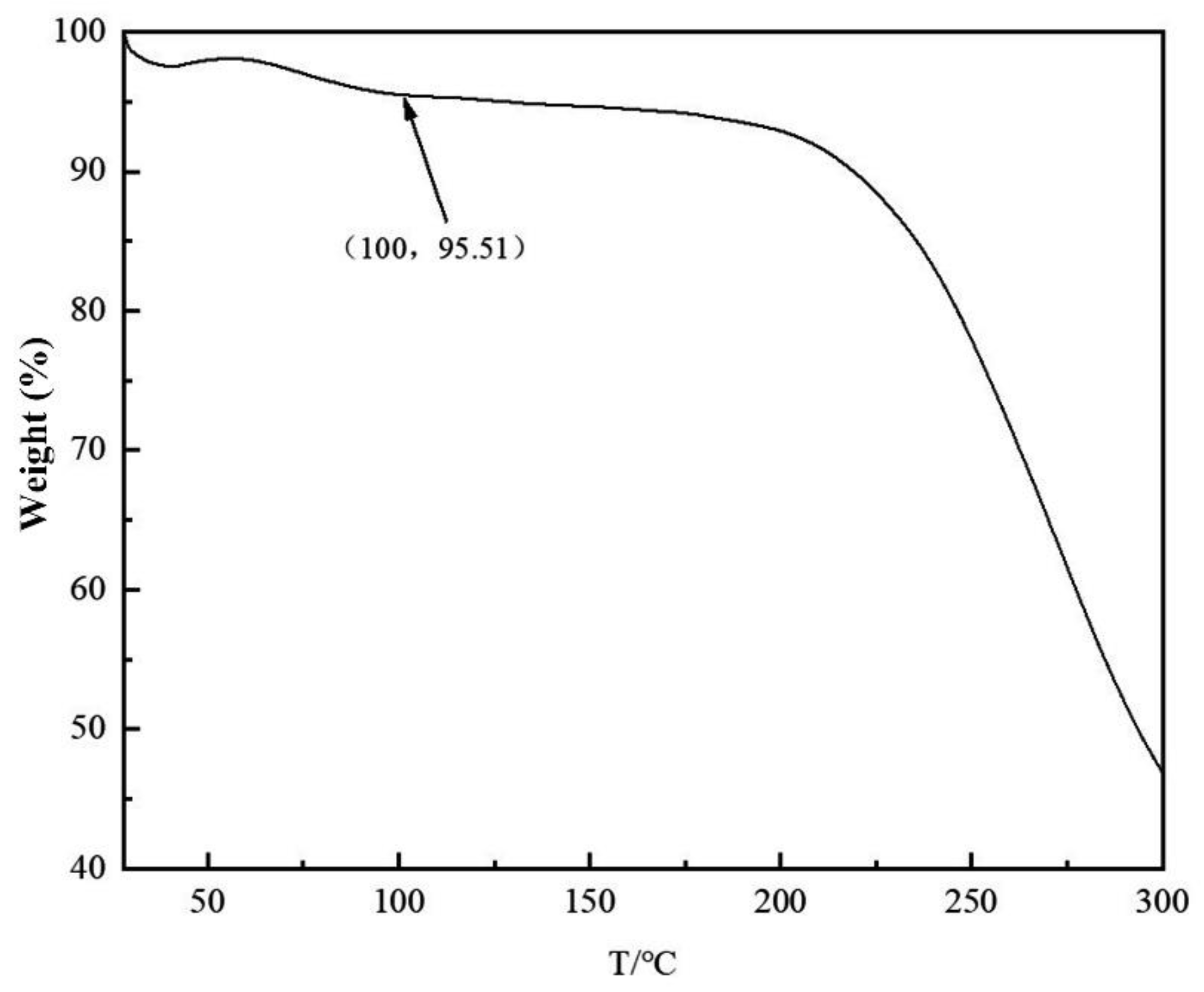 Preprints 104570 g006