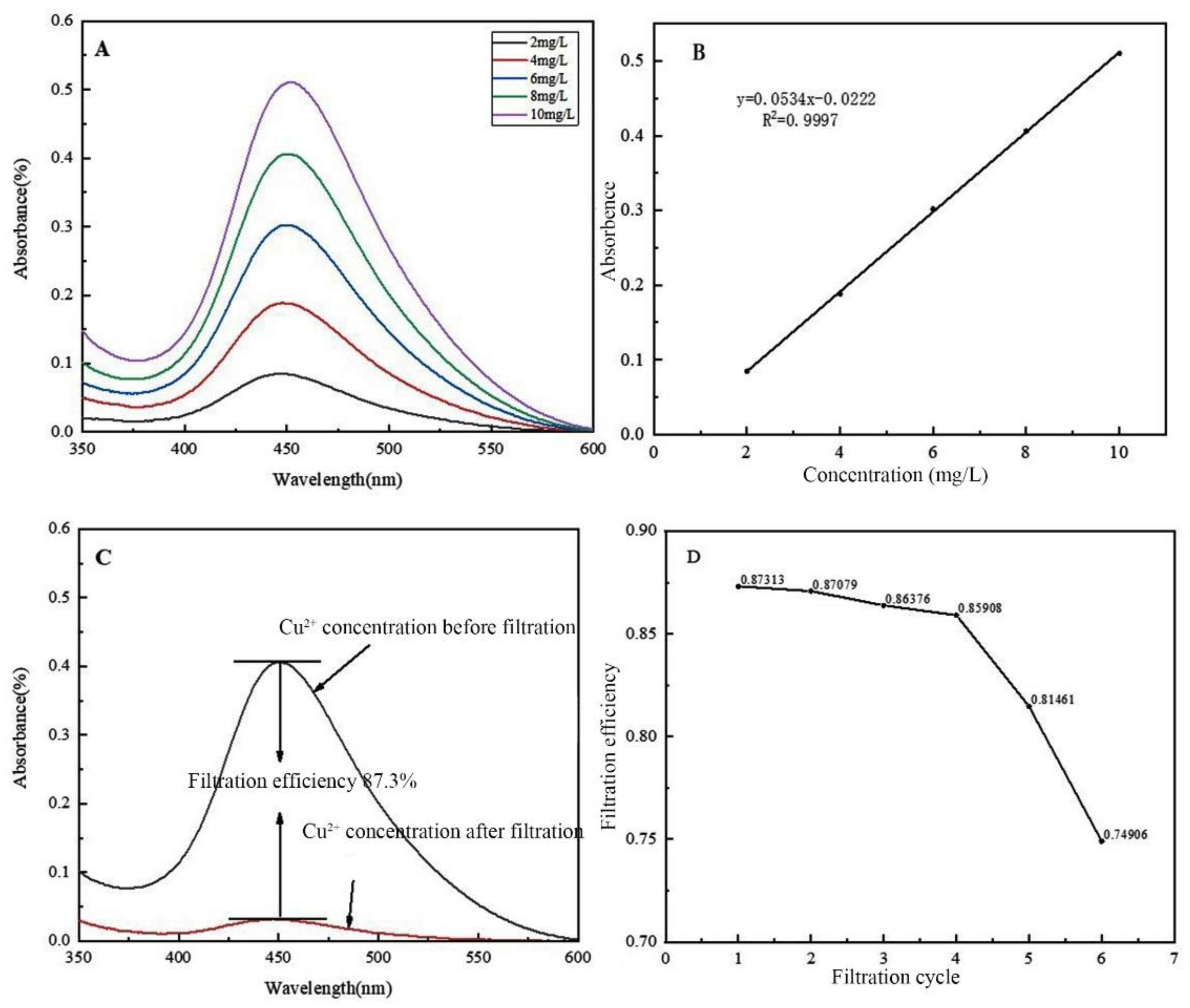 Preprints 104570 g007