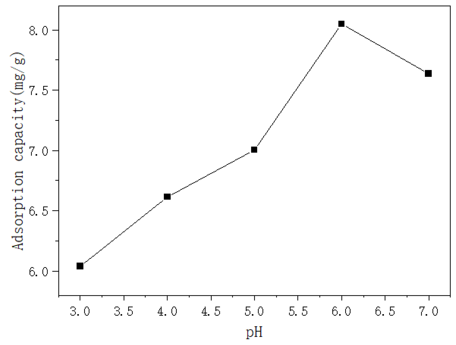 Preprints 108238 g006