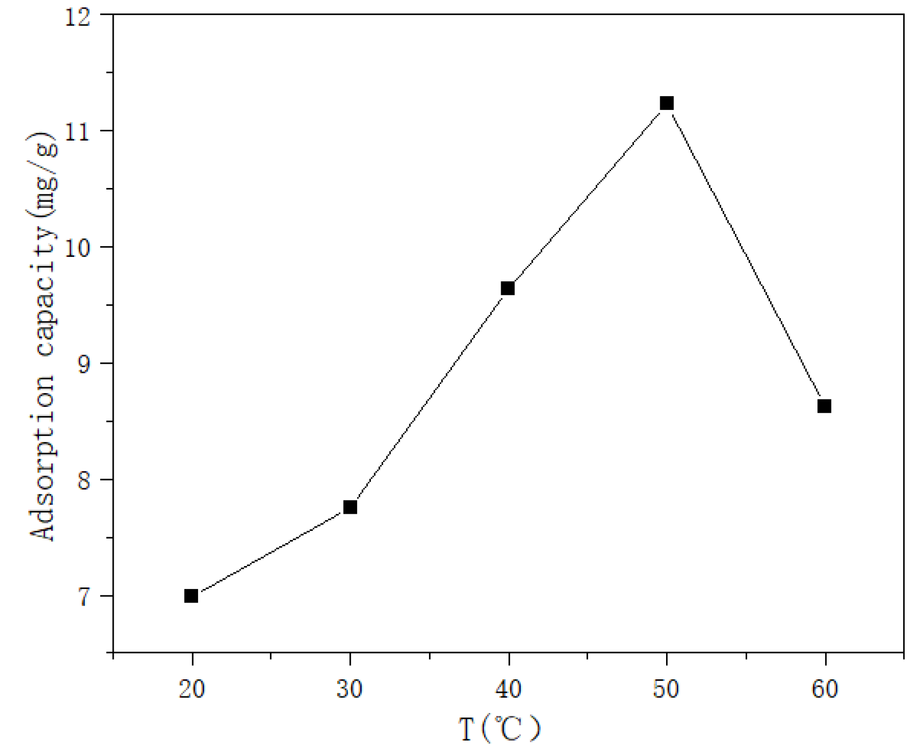 Preprints 108238 g007