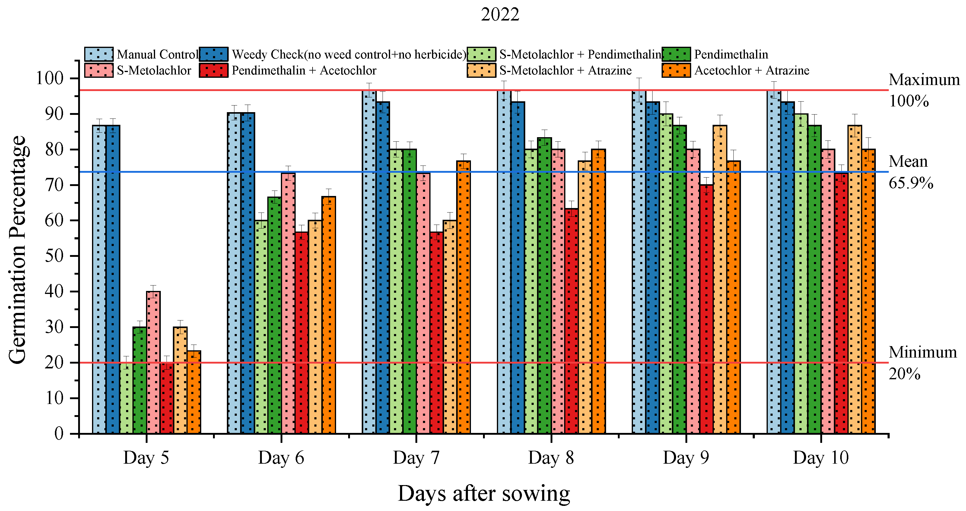 Preprints 103266 g001