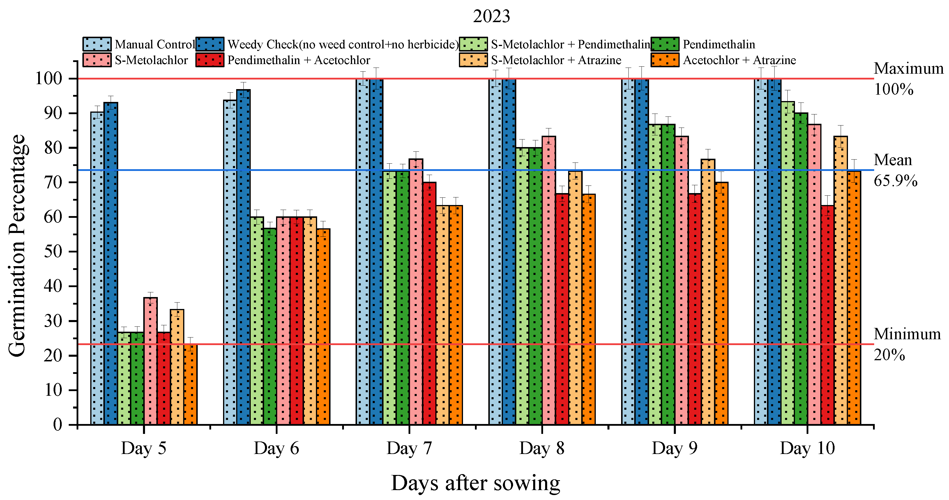 Preprints 103266 g002