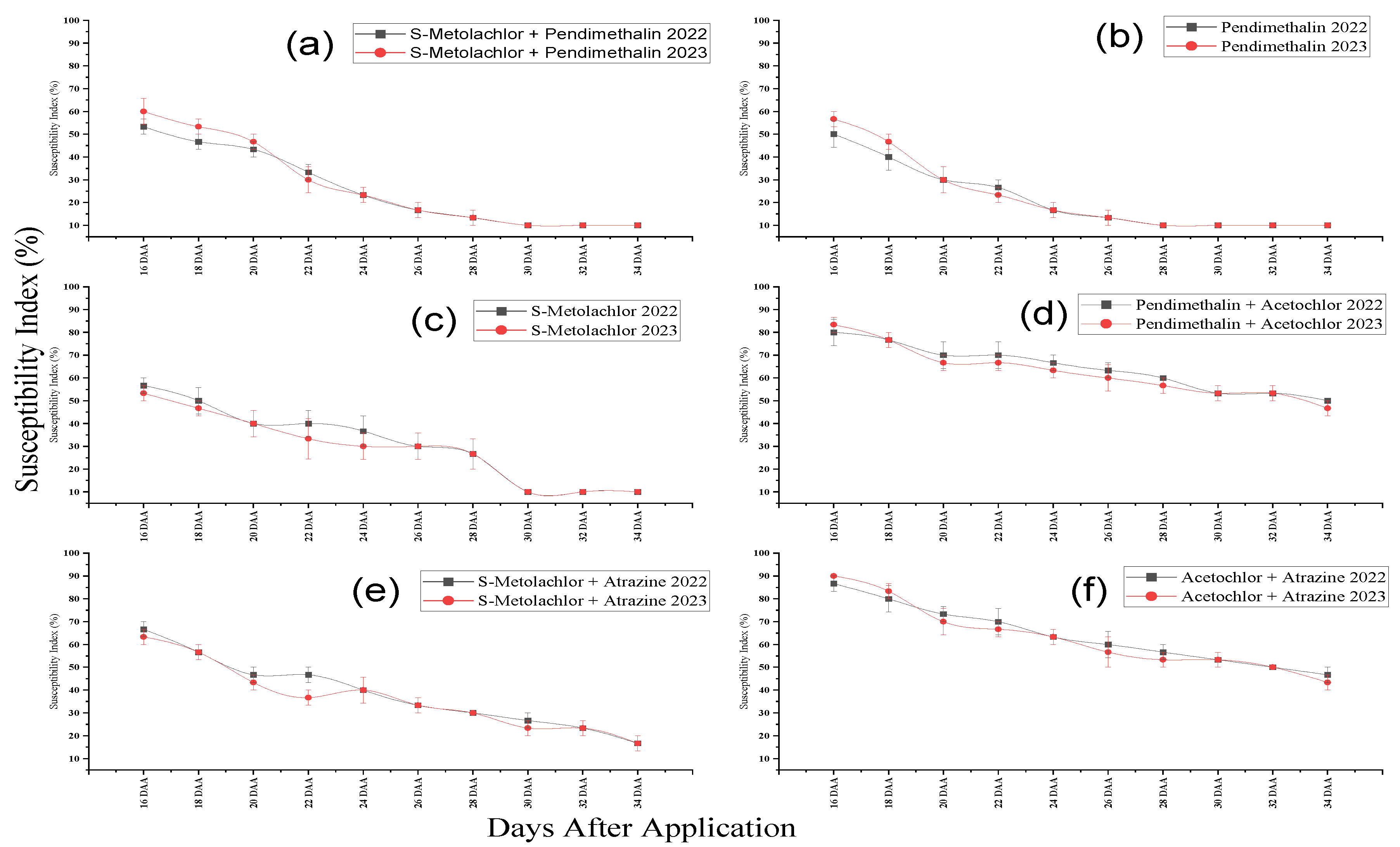 Preprints 103266 g003