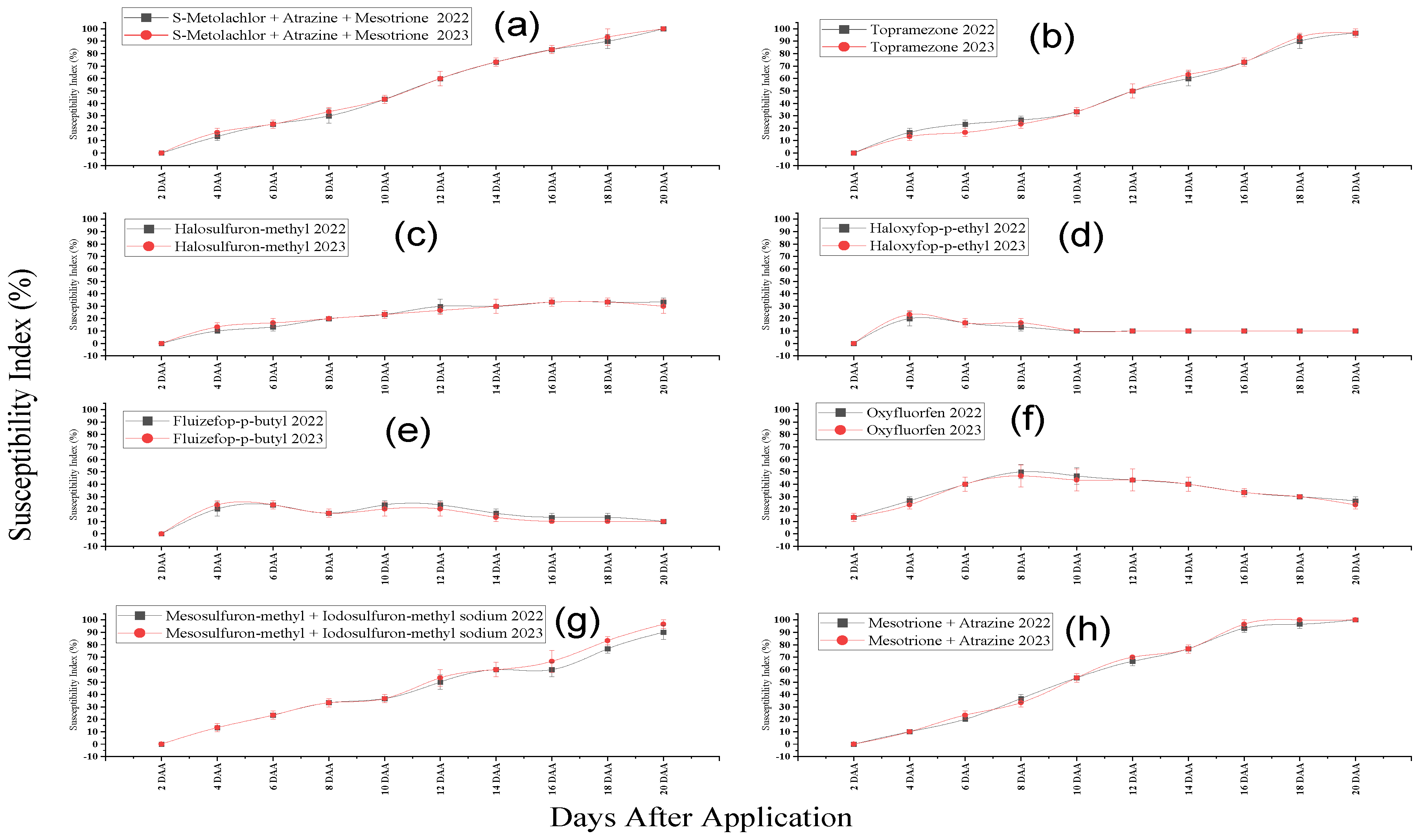 Preprints 103266 g004