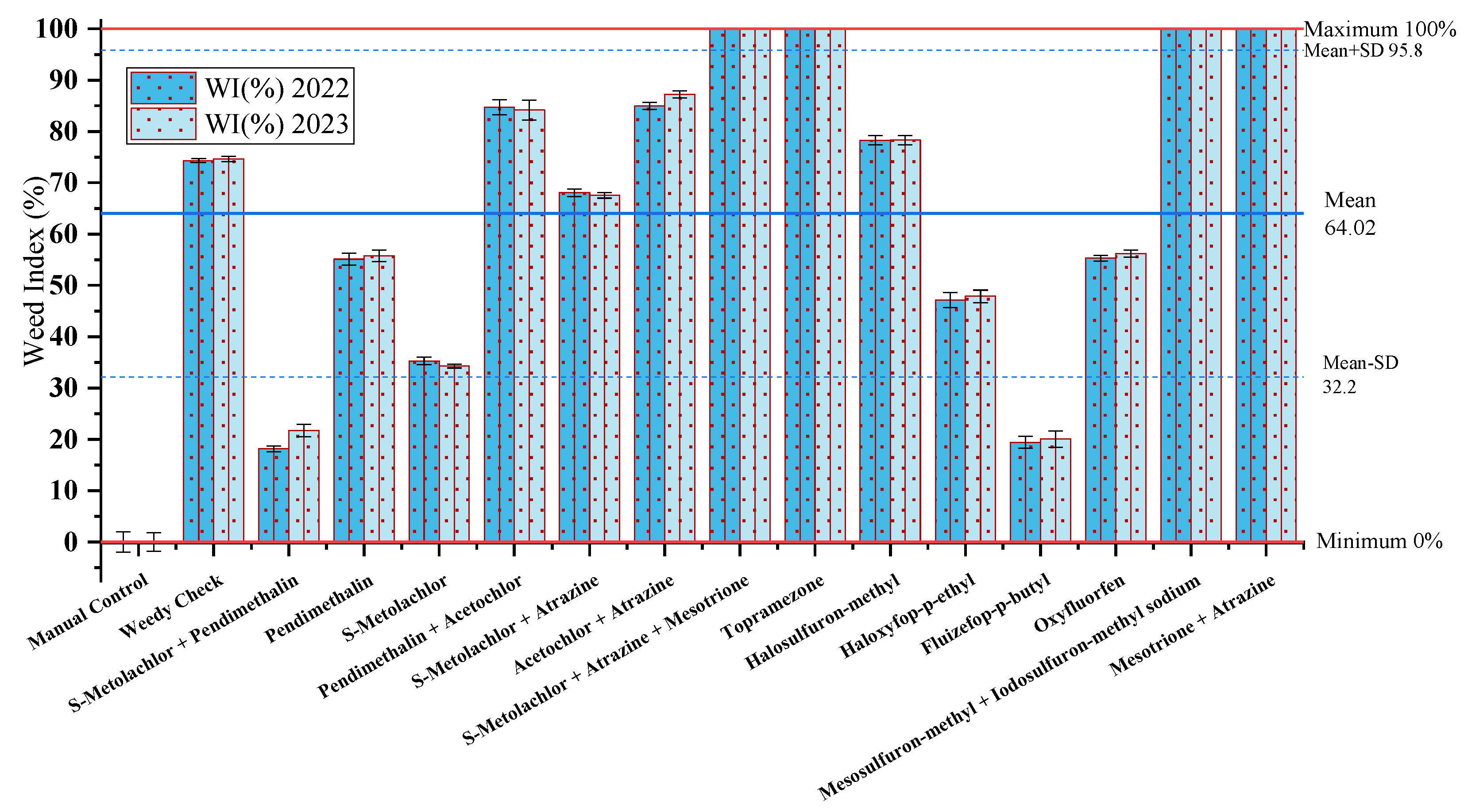 Preprints 103266 g005