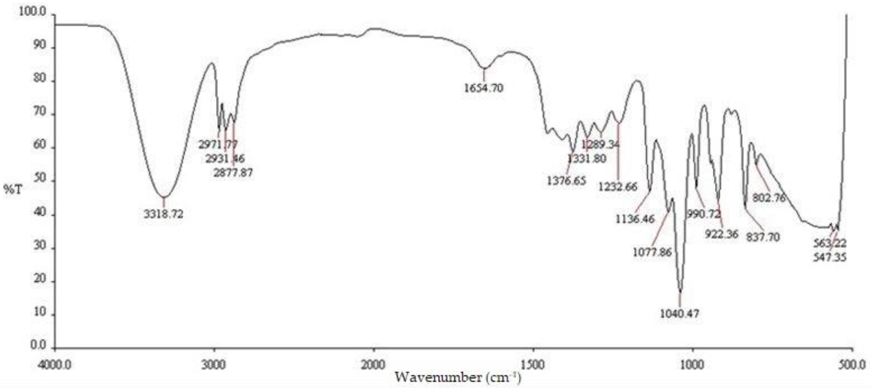 Preprints 71853 g001