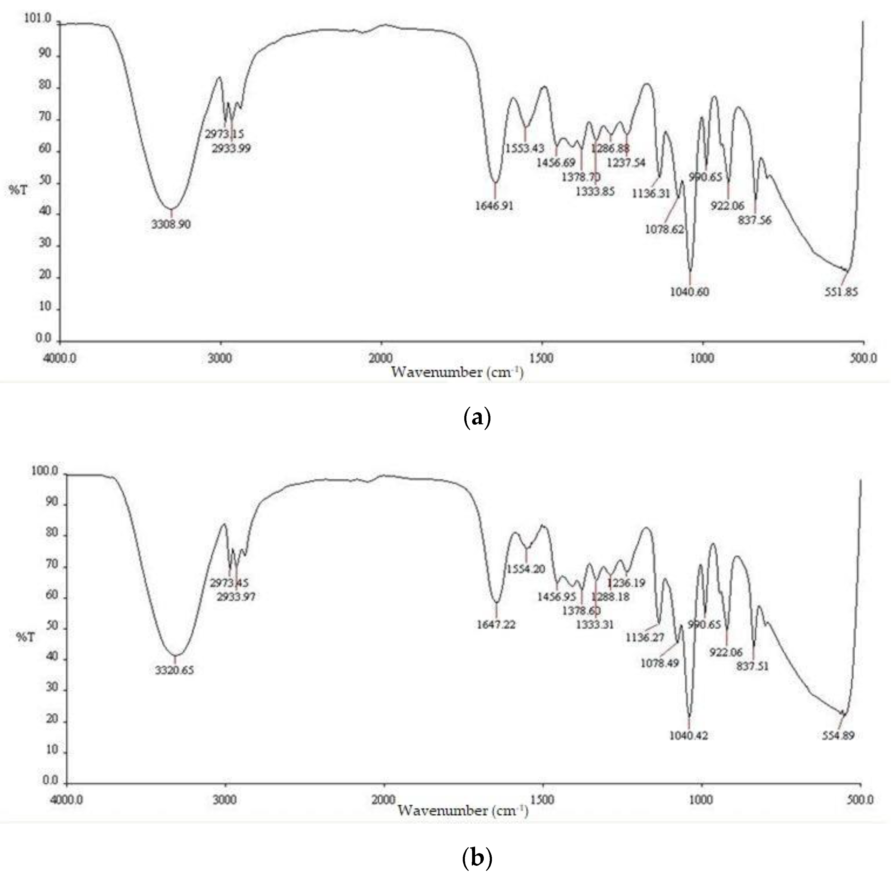 Preprints 71853 g002