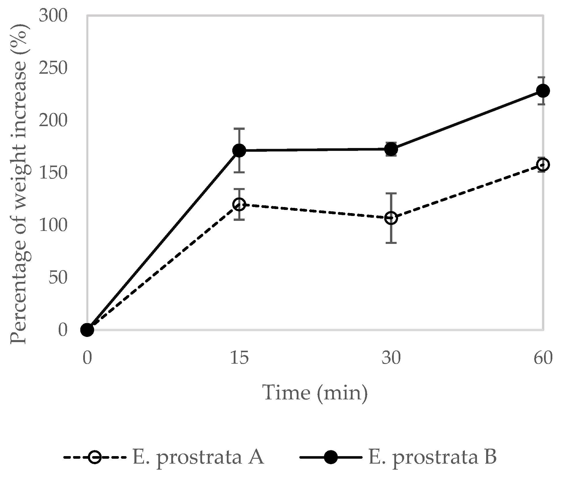 Preprints 71853 g004