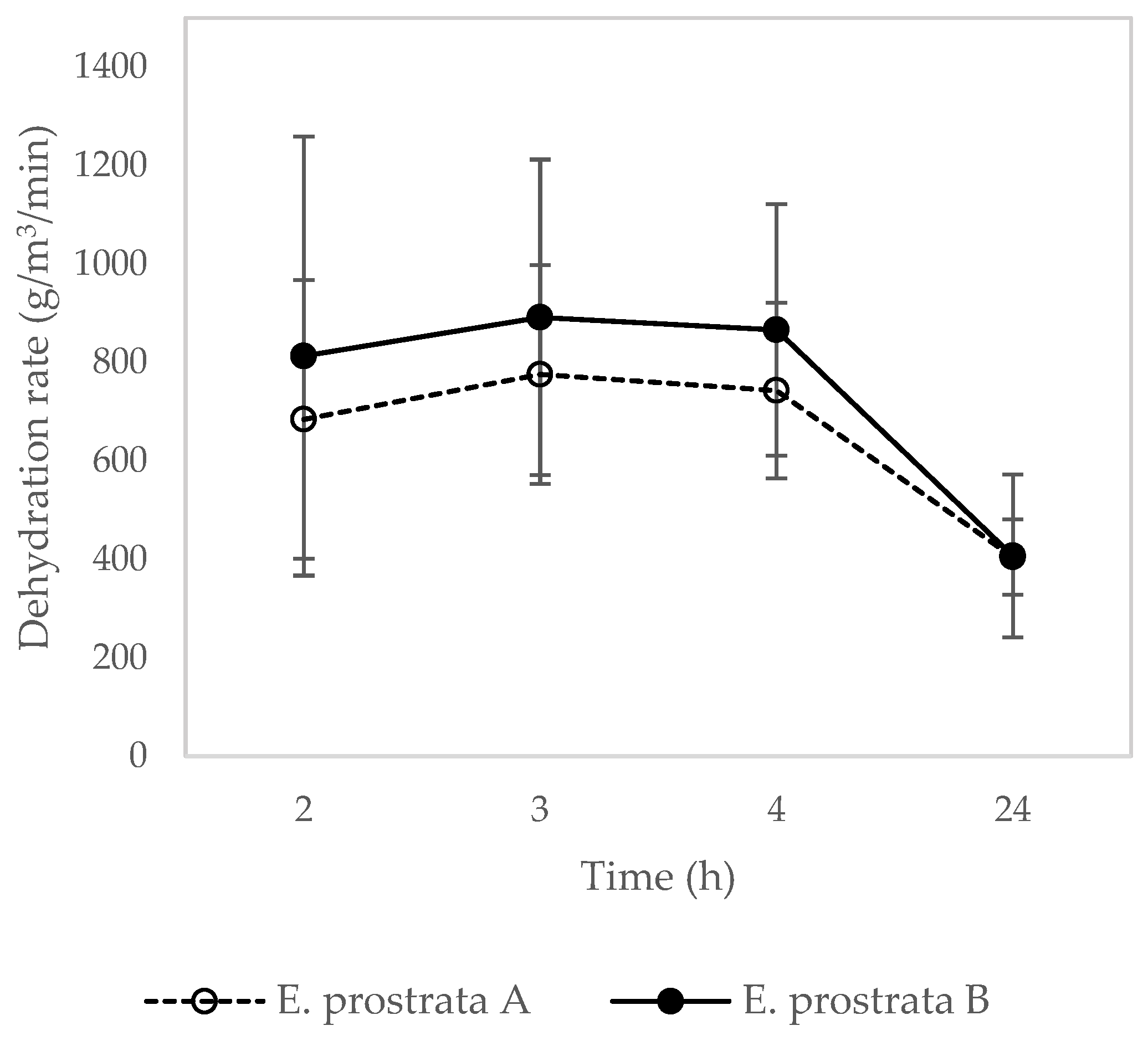 Preprints 71853 g005