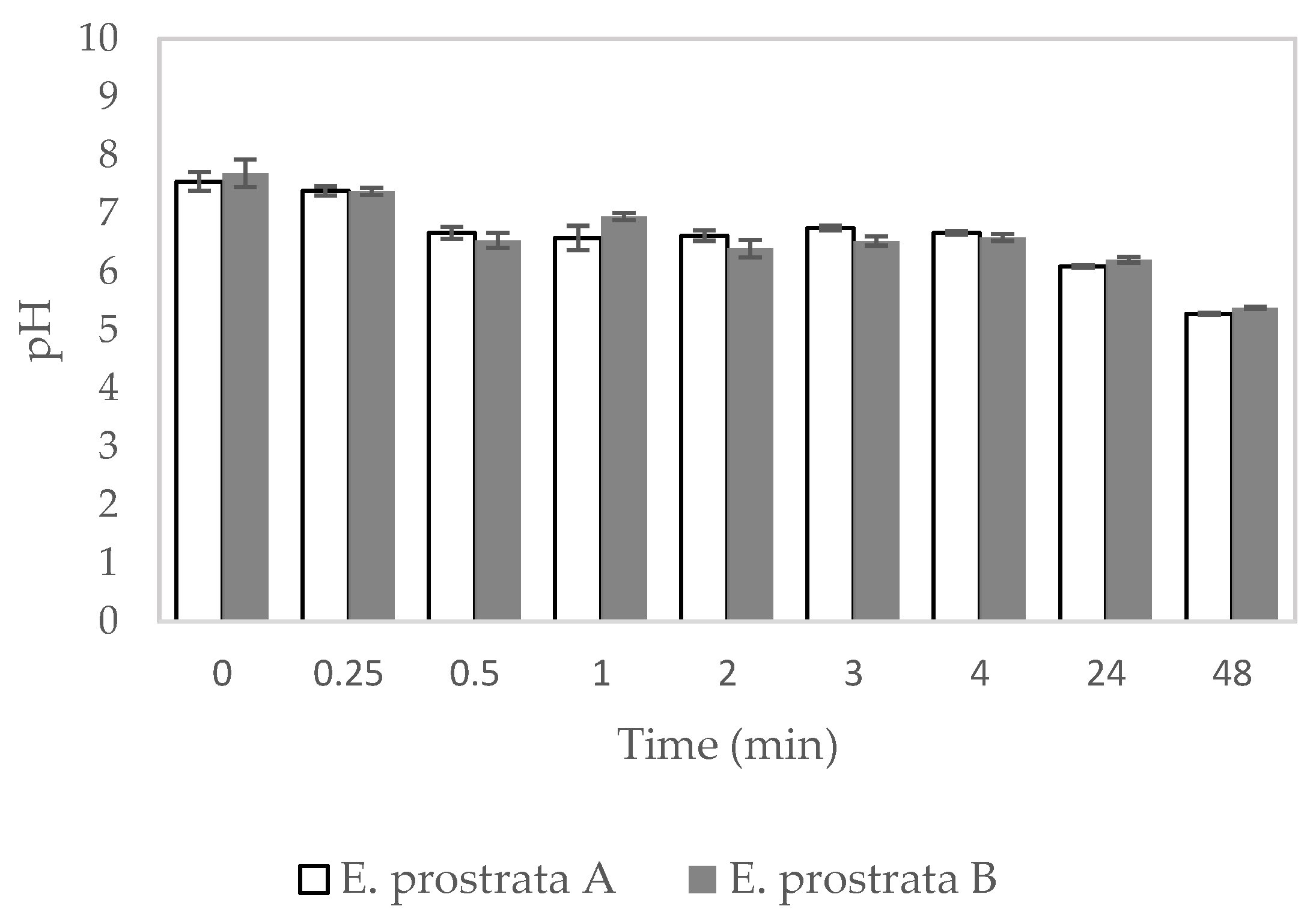 Preprints 71853 g006