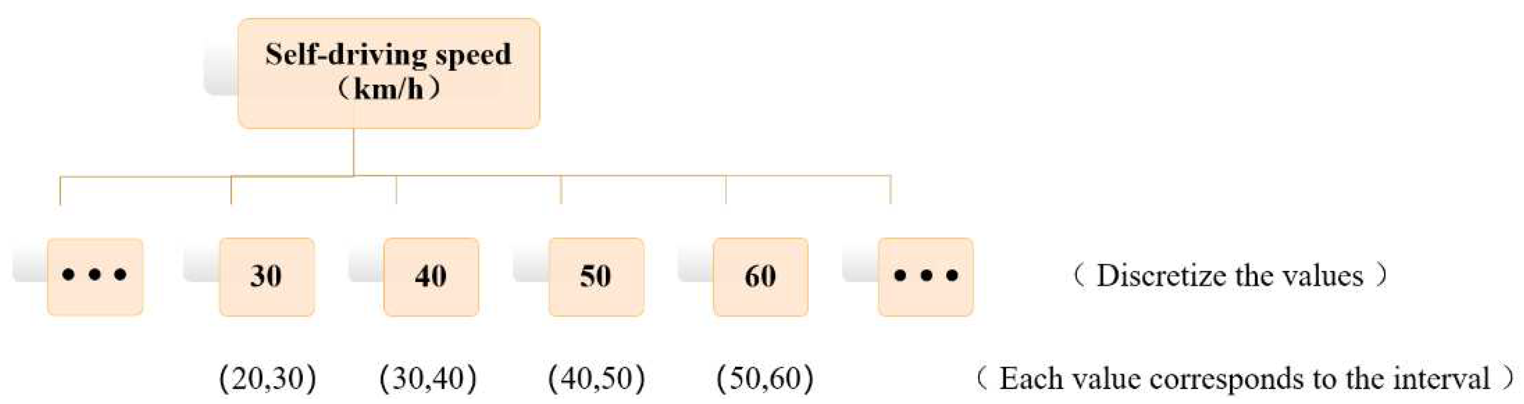 Preprints 89855 g002