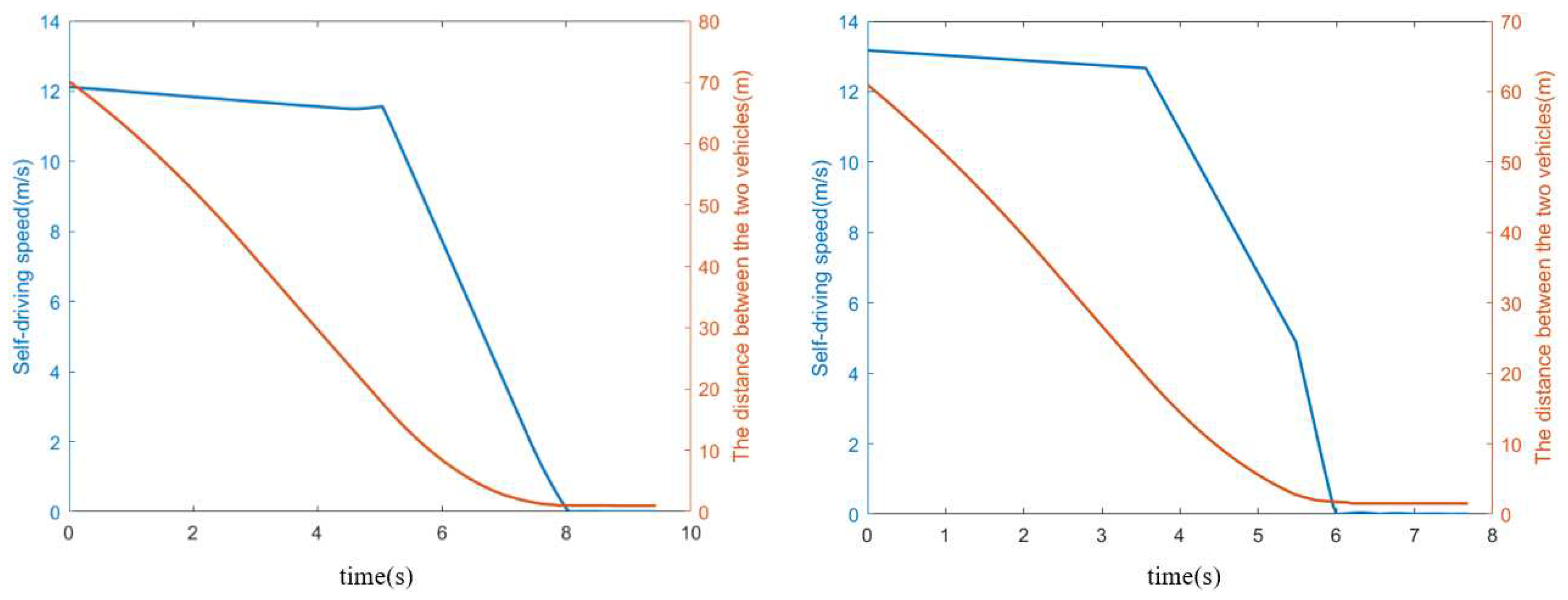 Preprints 89855 g006