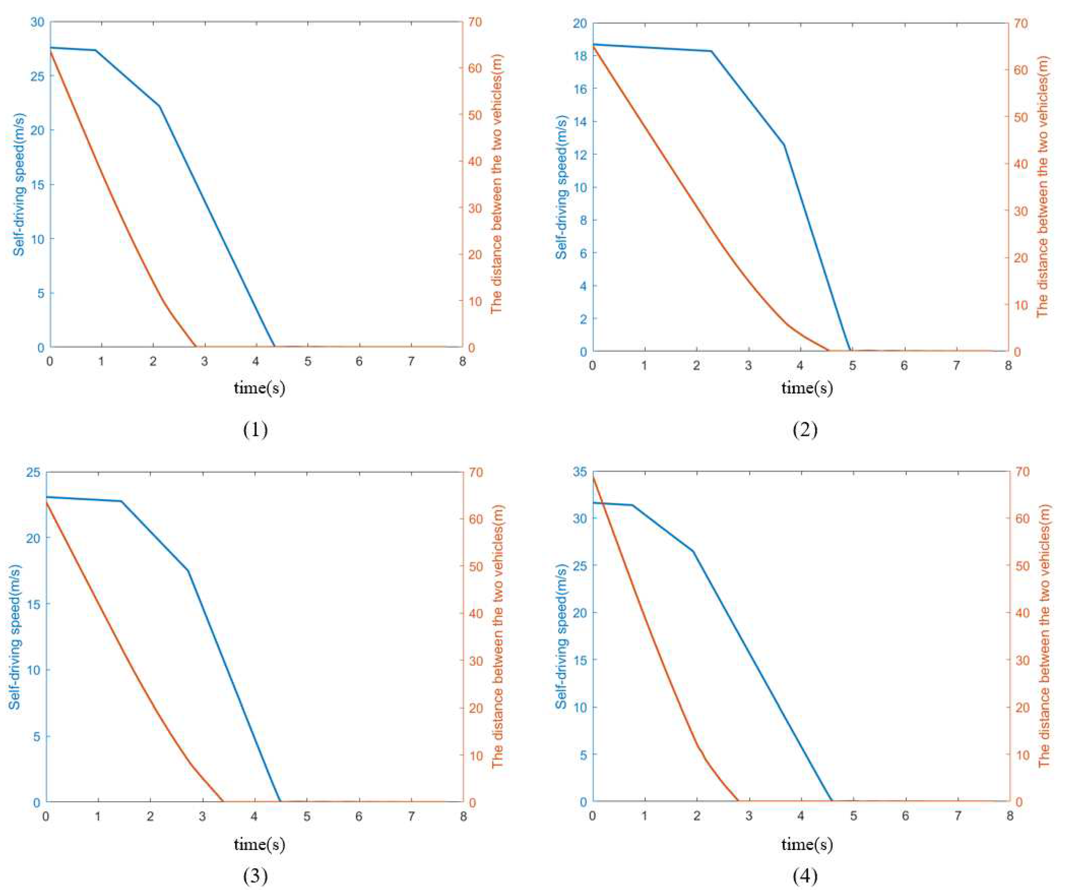 Preprints 89855 g007