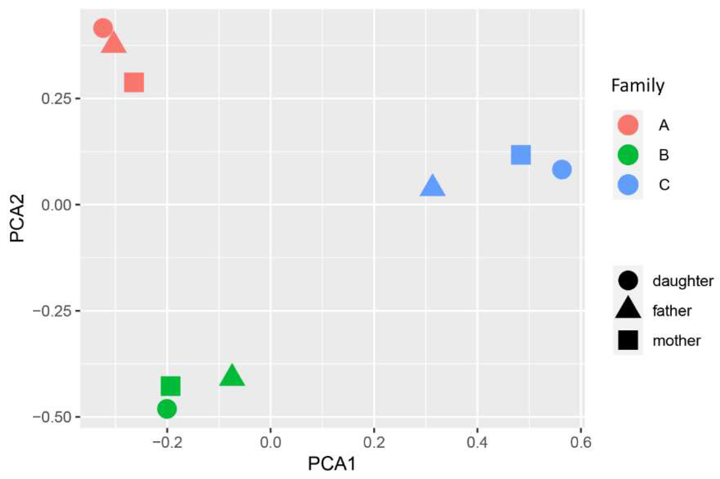 Preprints 91571 g001