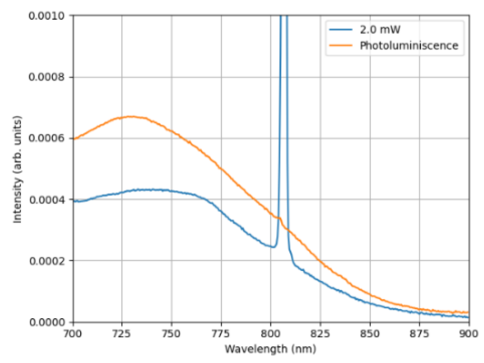 Preprints 120352 g005