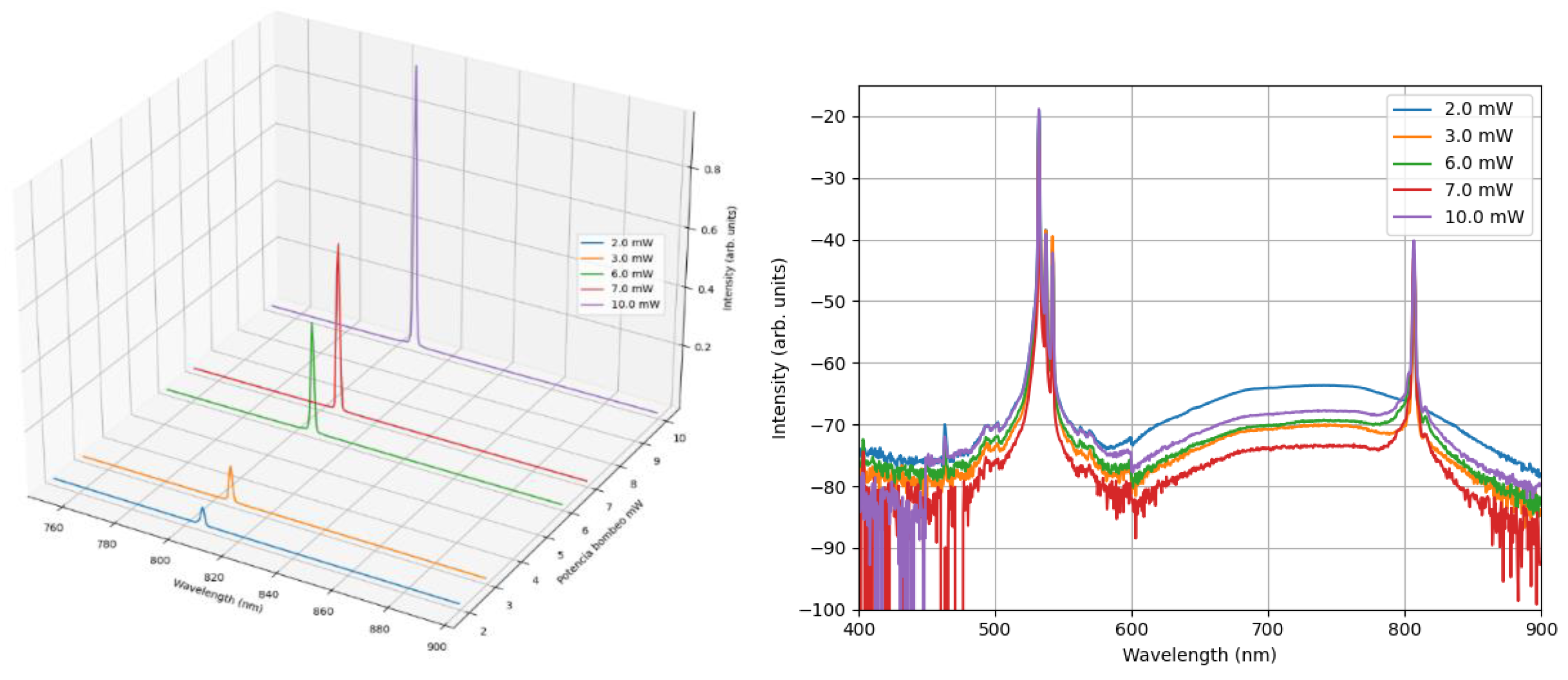 Preprints 120352 g006