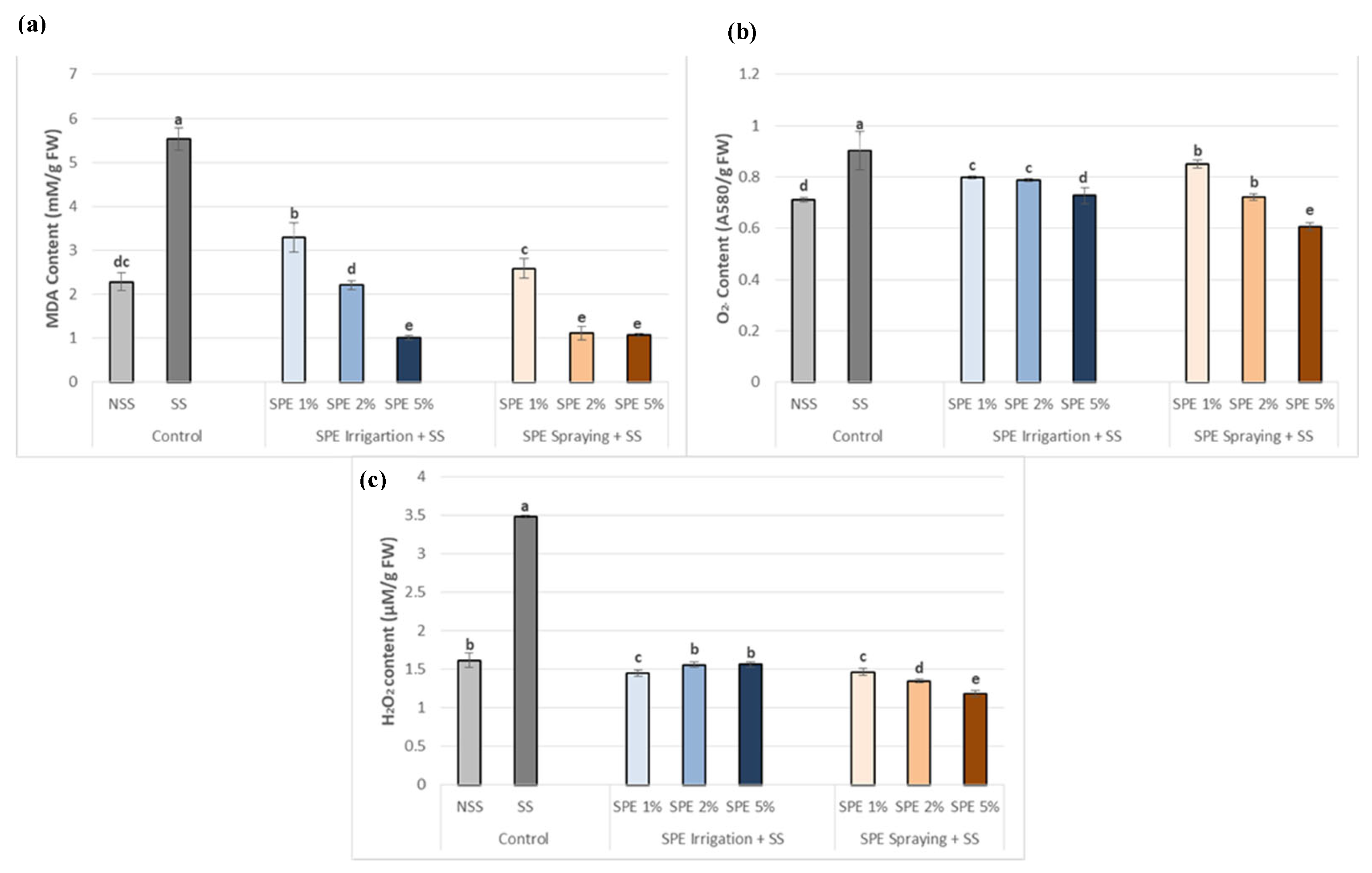 Preprints 109909 g005