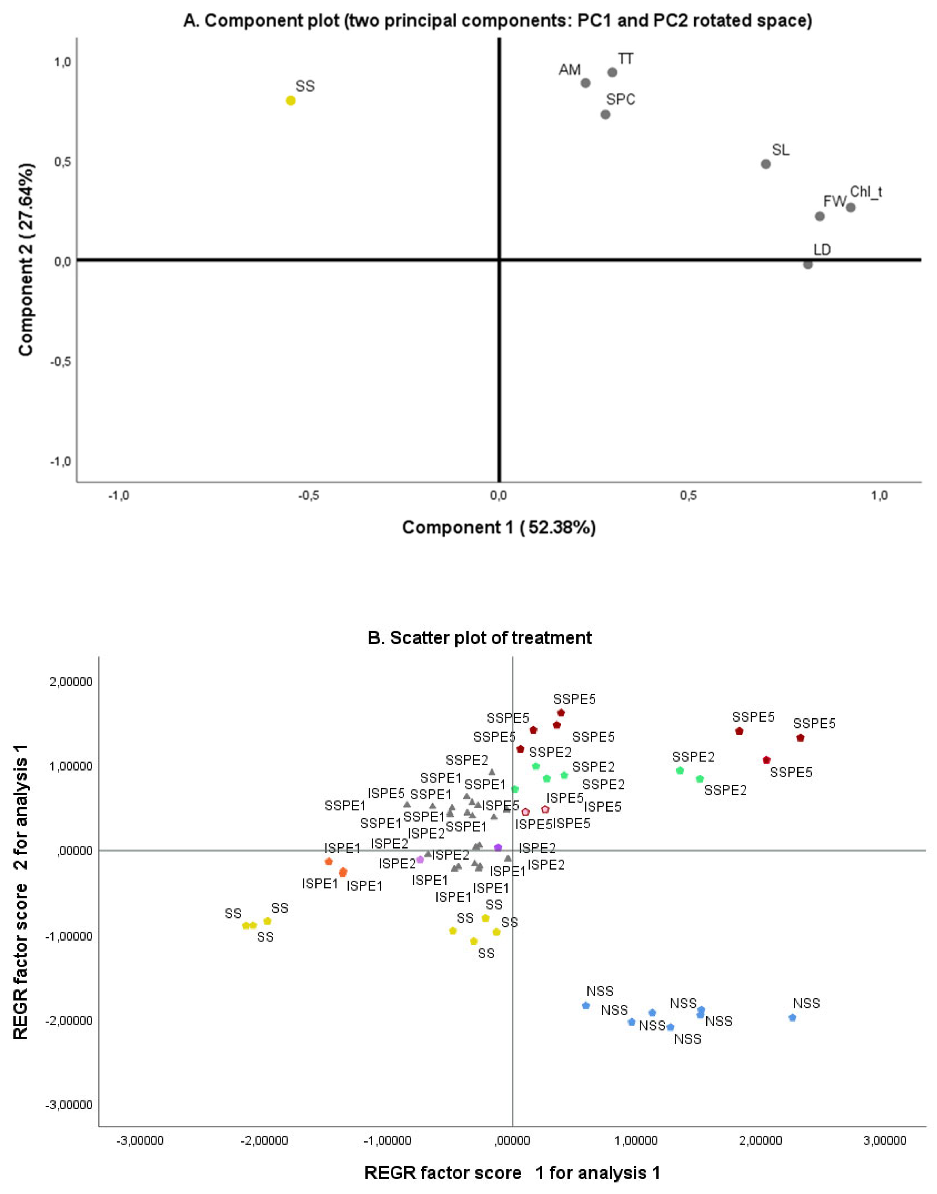 Preprints 109909 g008