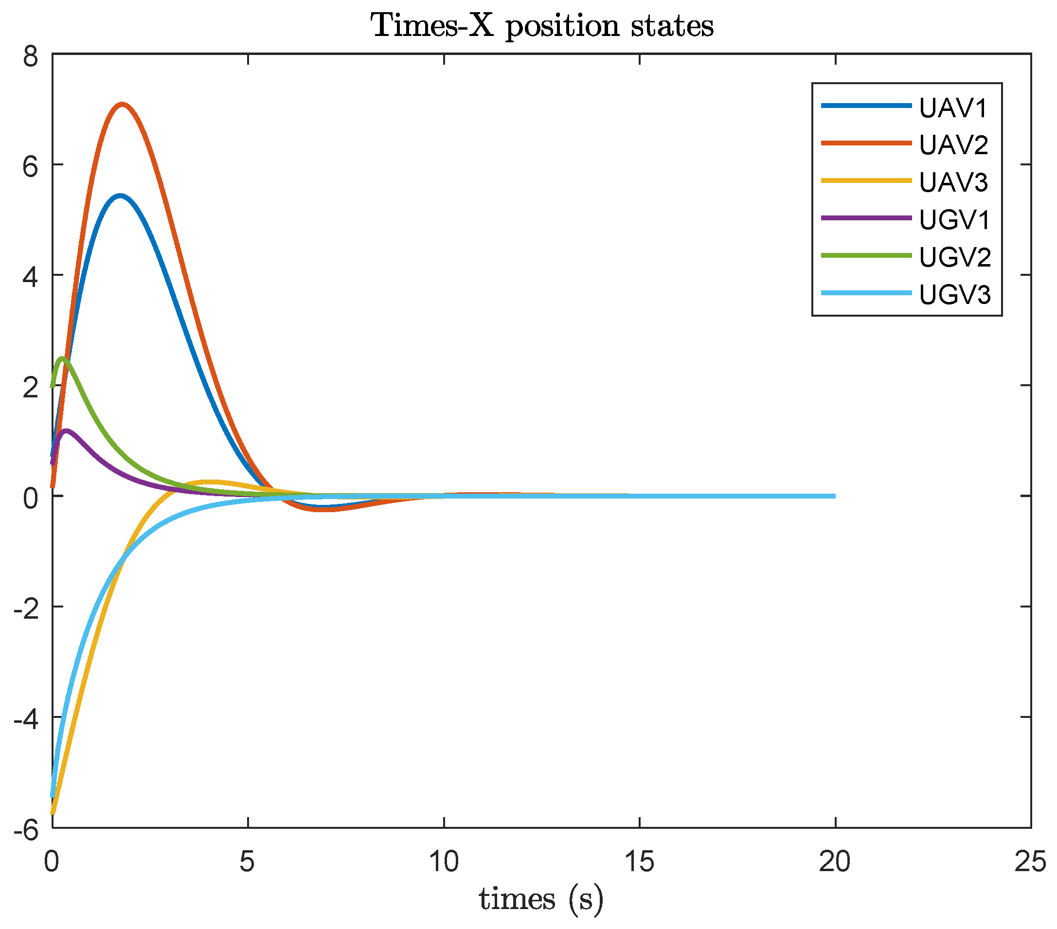 Preprints 112347 g001