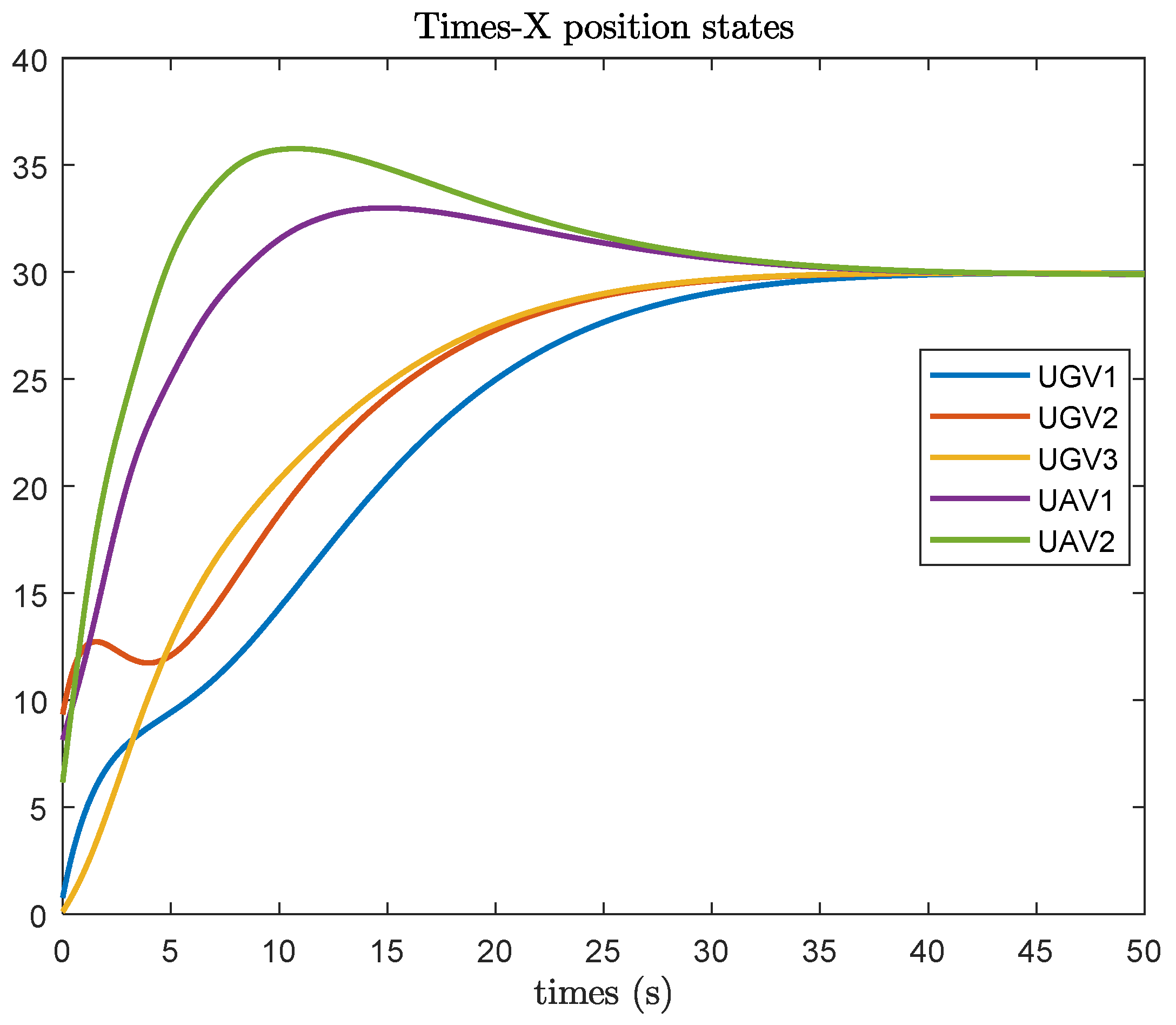 Preprints 112347 g002