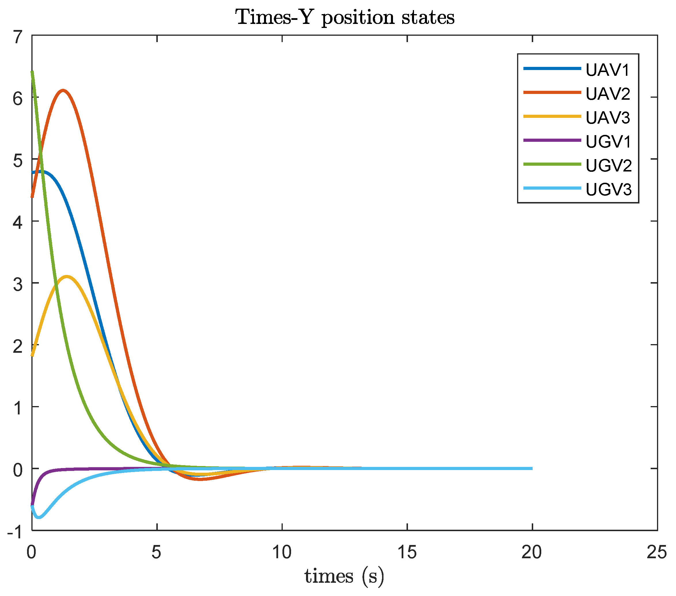 Preprints 112347 g003