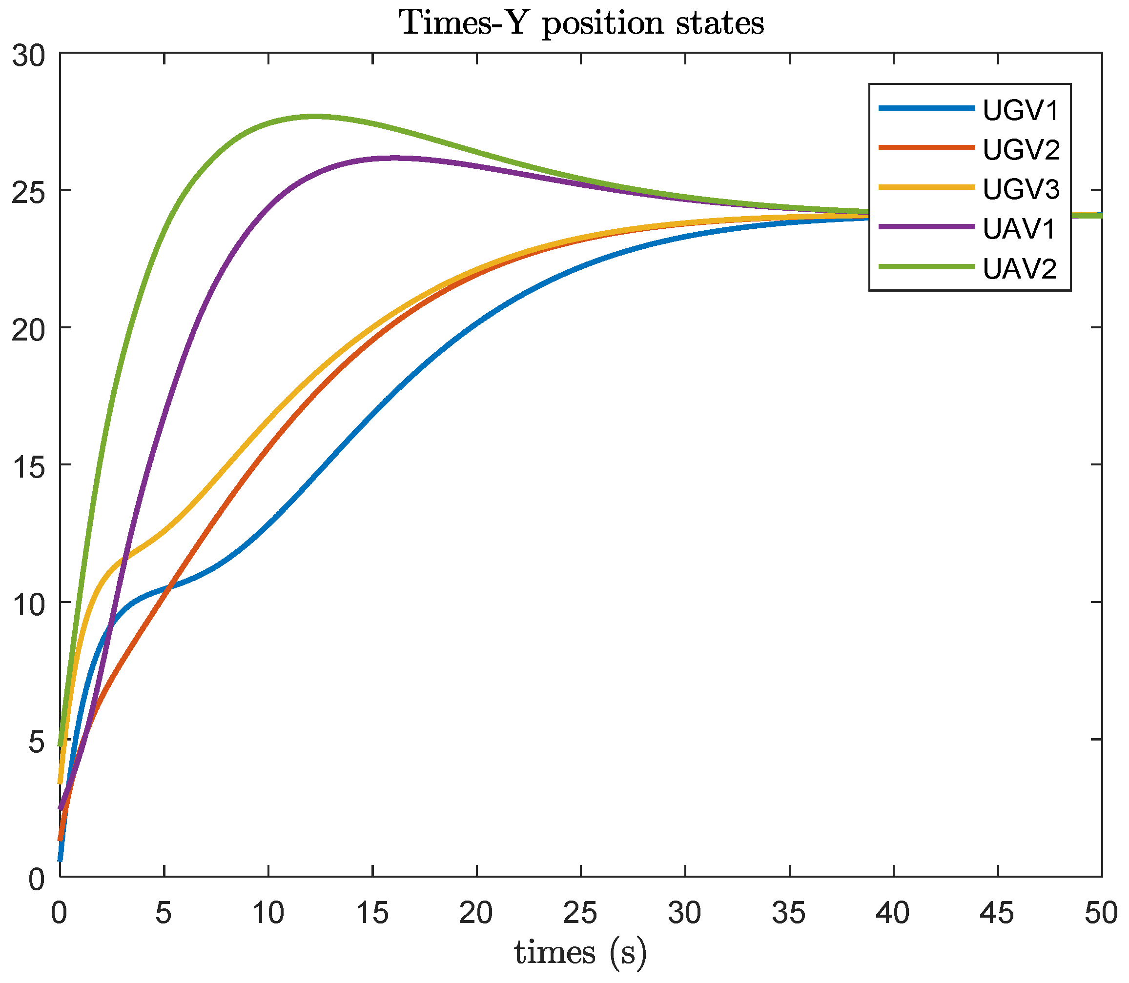 Preprints 112347 g004