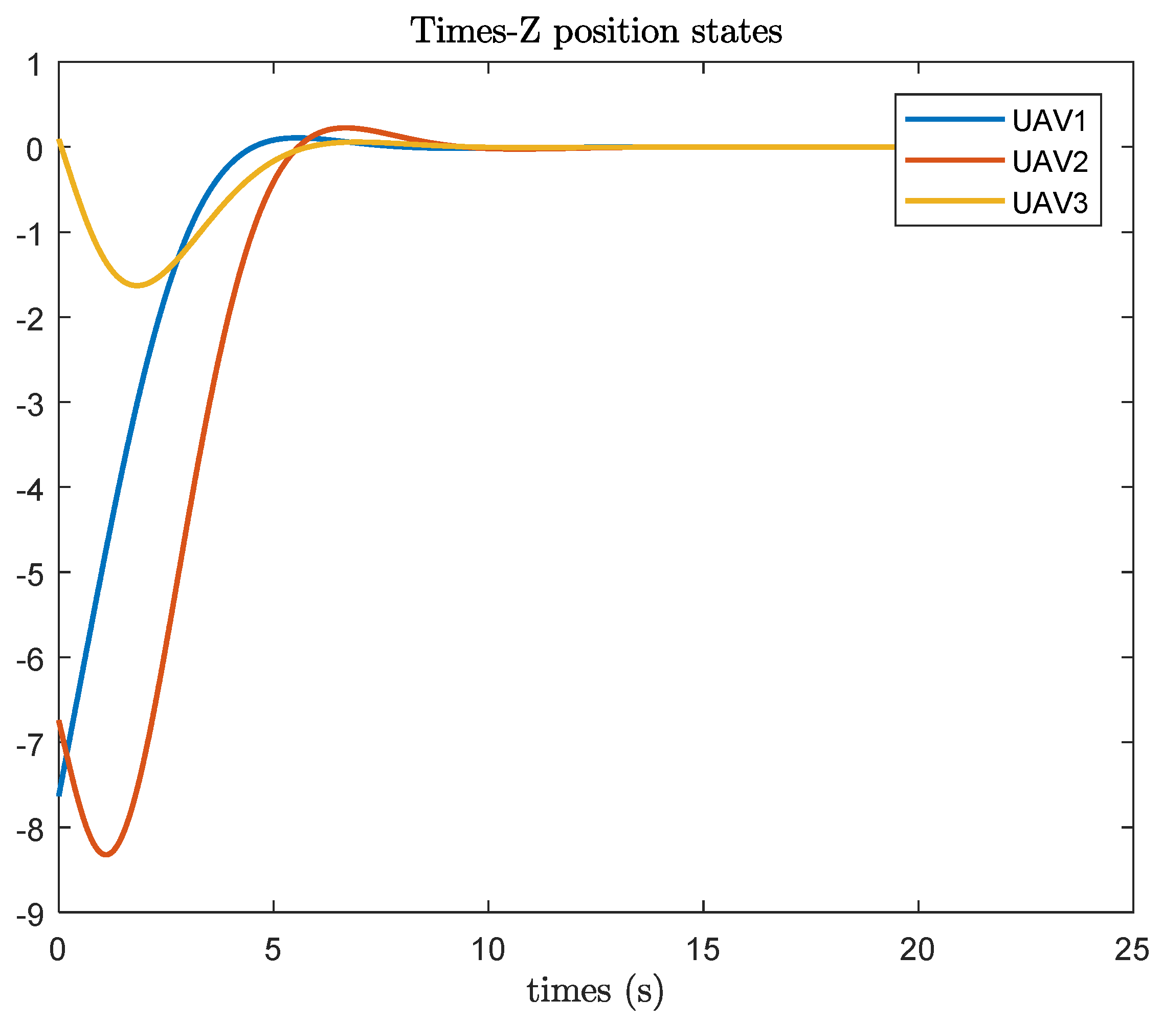 Preprints 112347 g005