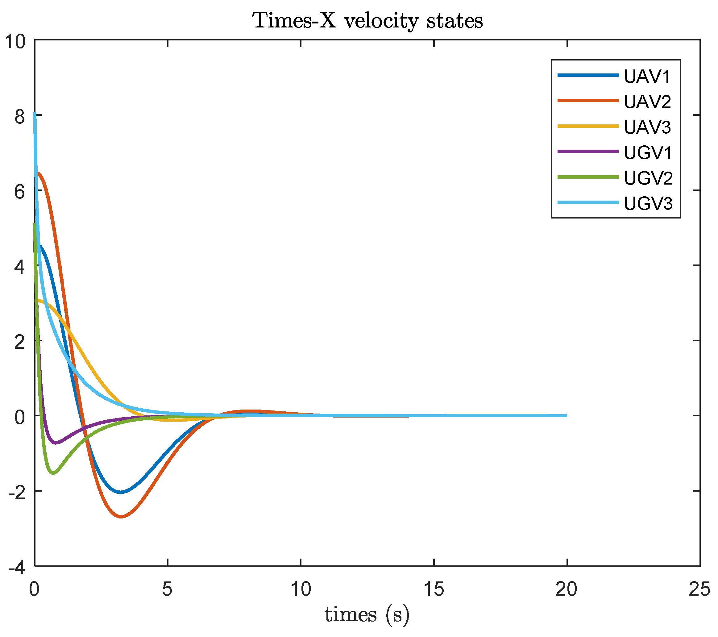 Preprints 112347 g006