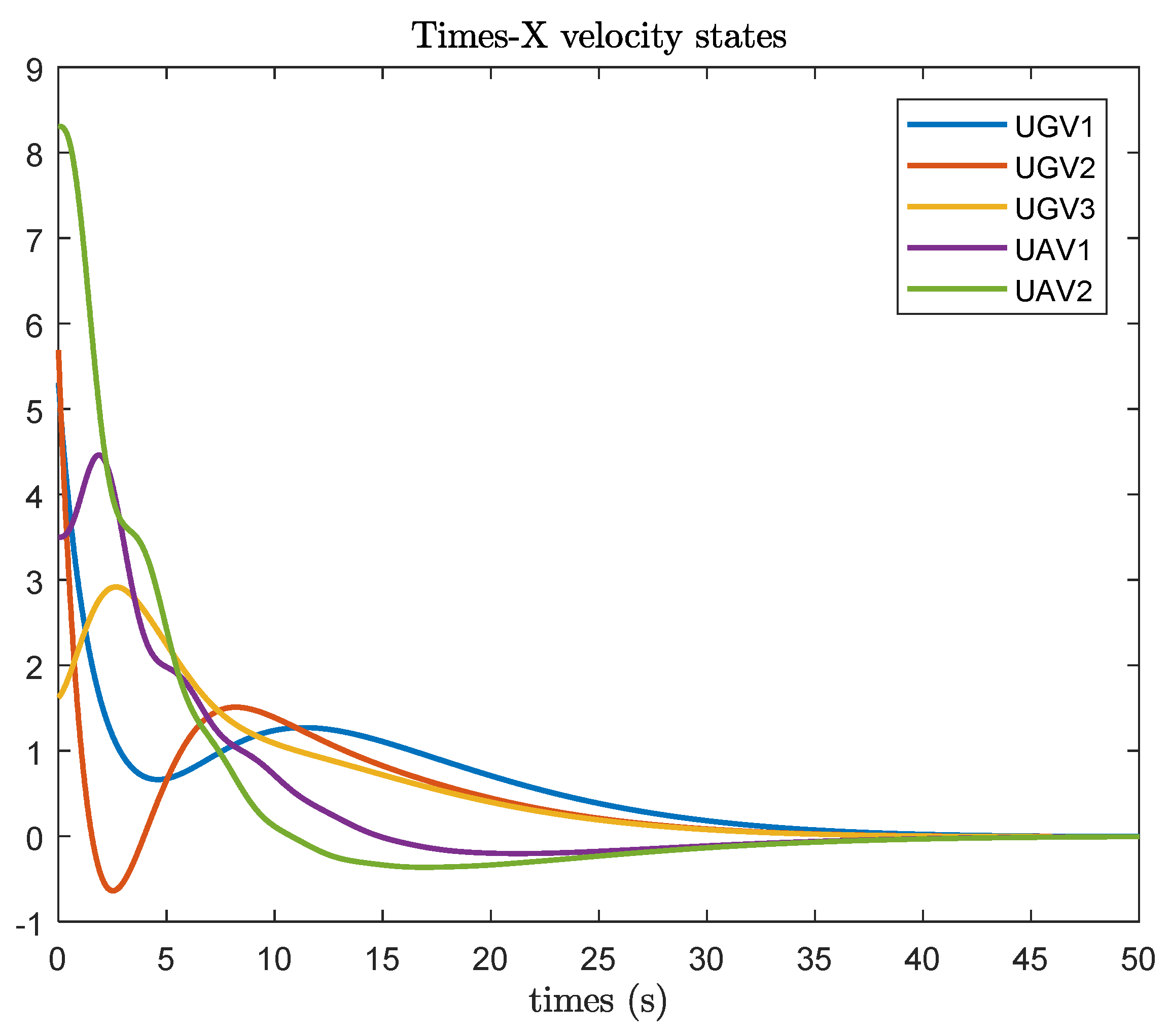 Preprints 112347 g007