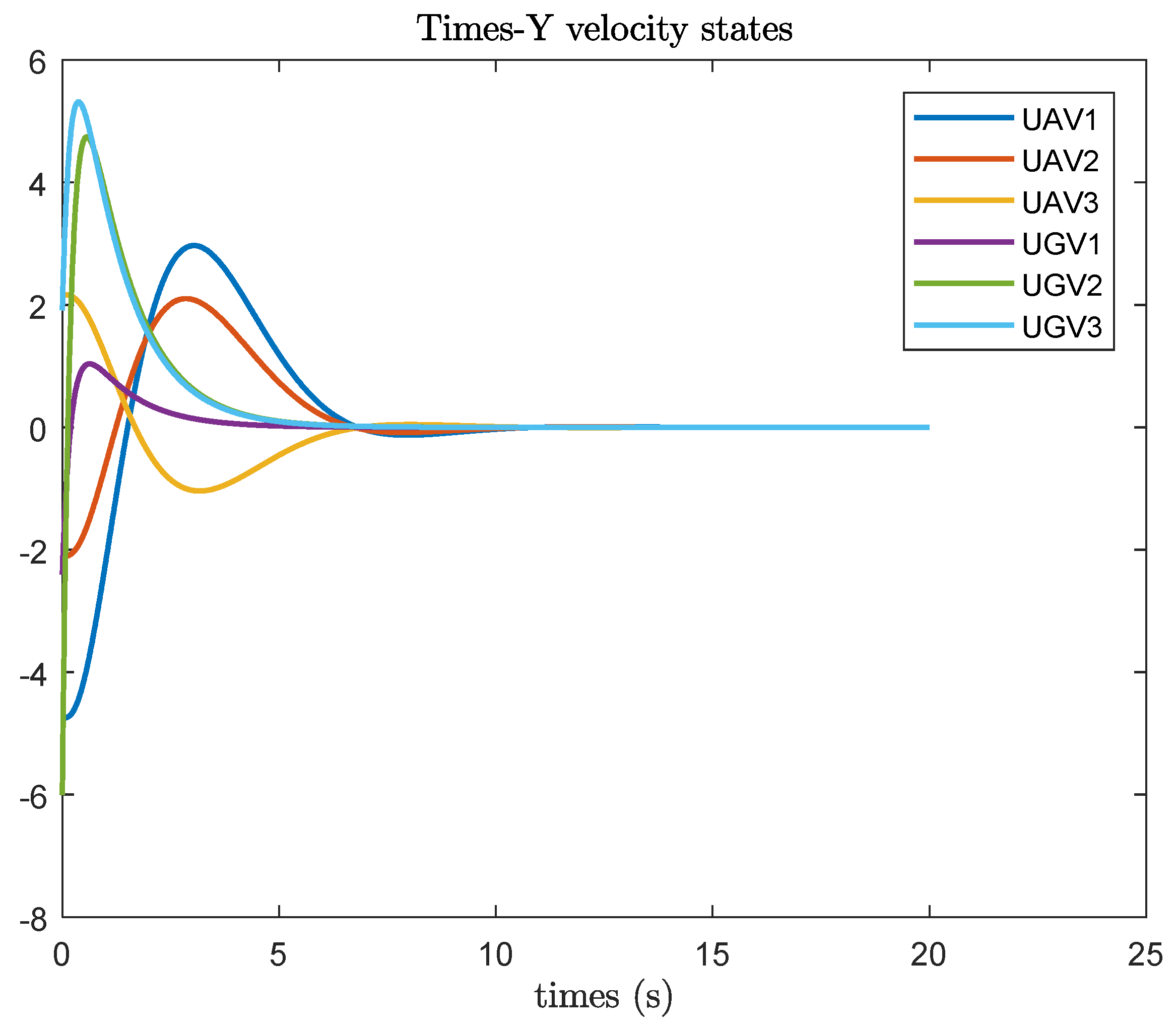 Preprints 112347 g008