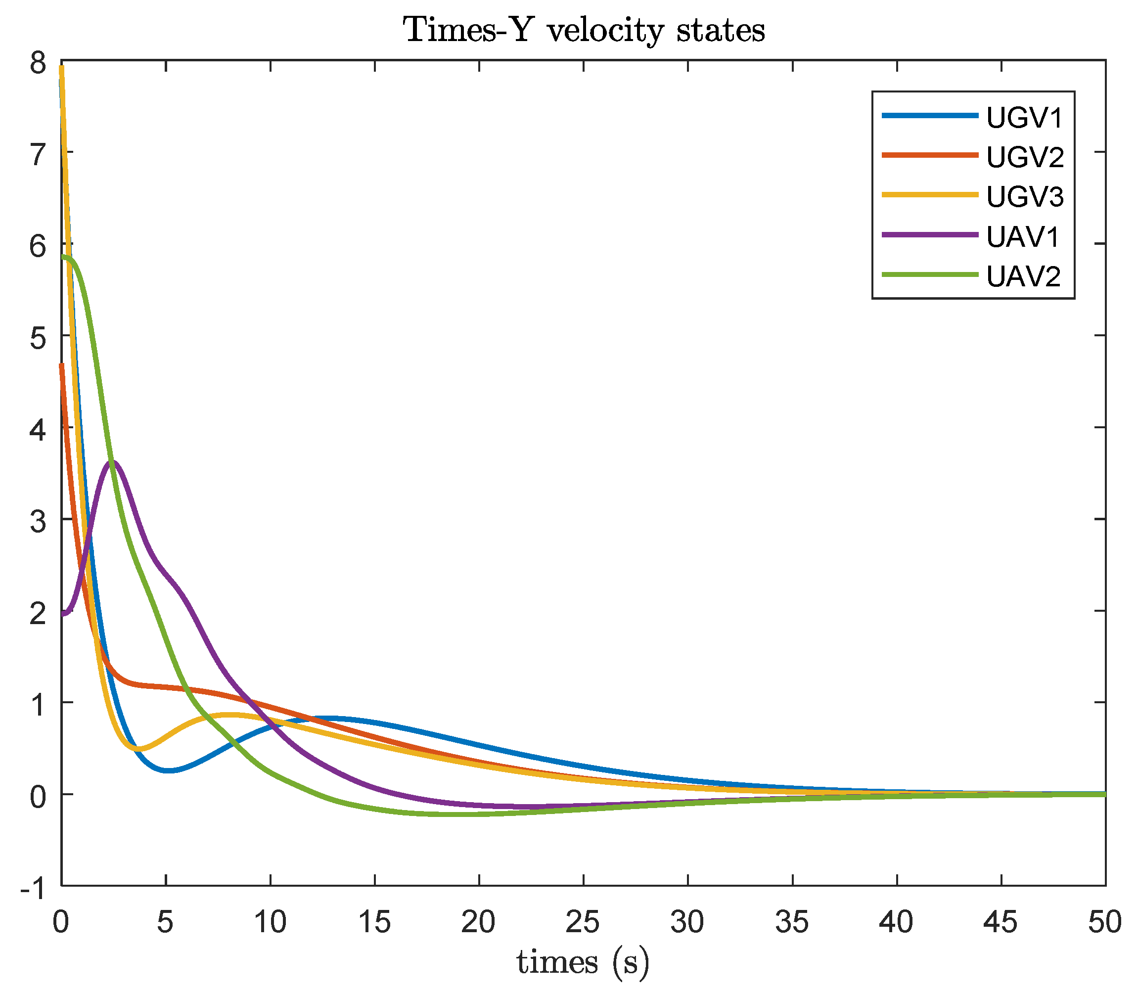 Preprints 112347 g009