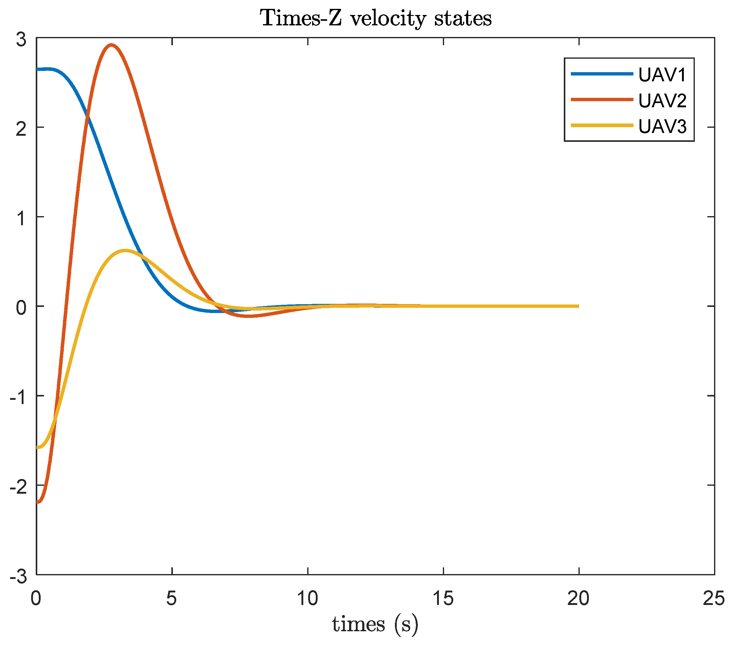 Preprints 112347 g010