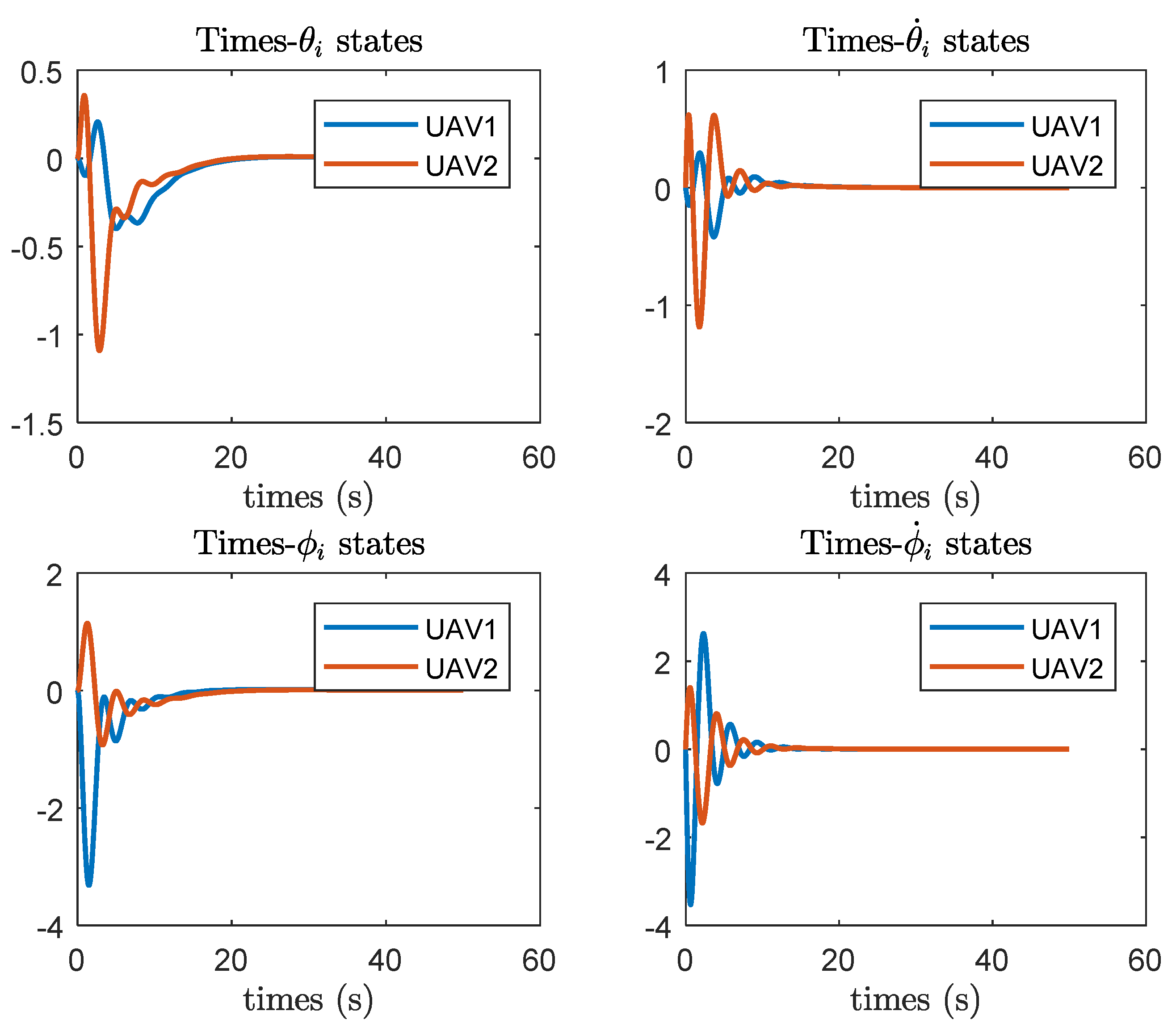 Preprints 112347 g012