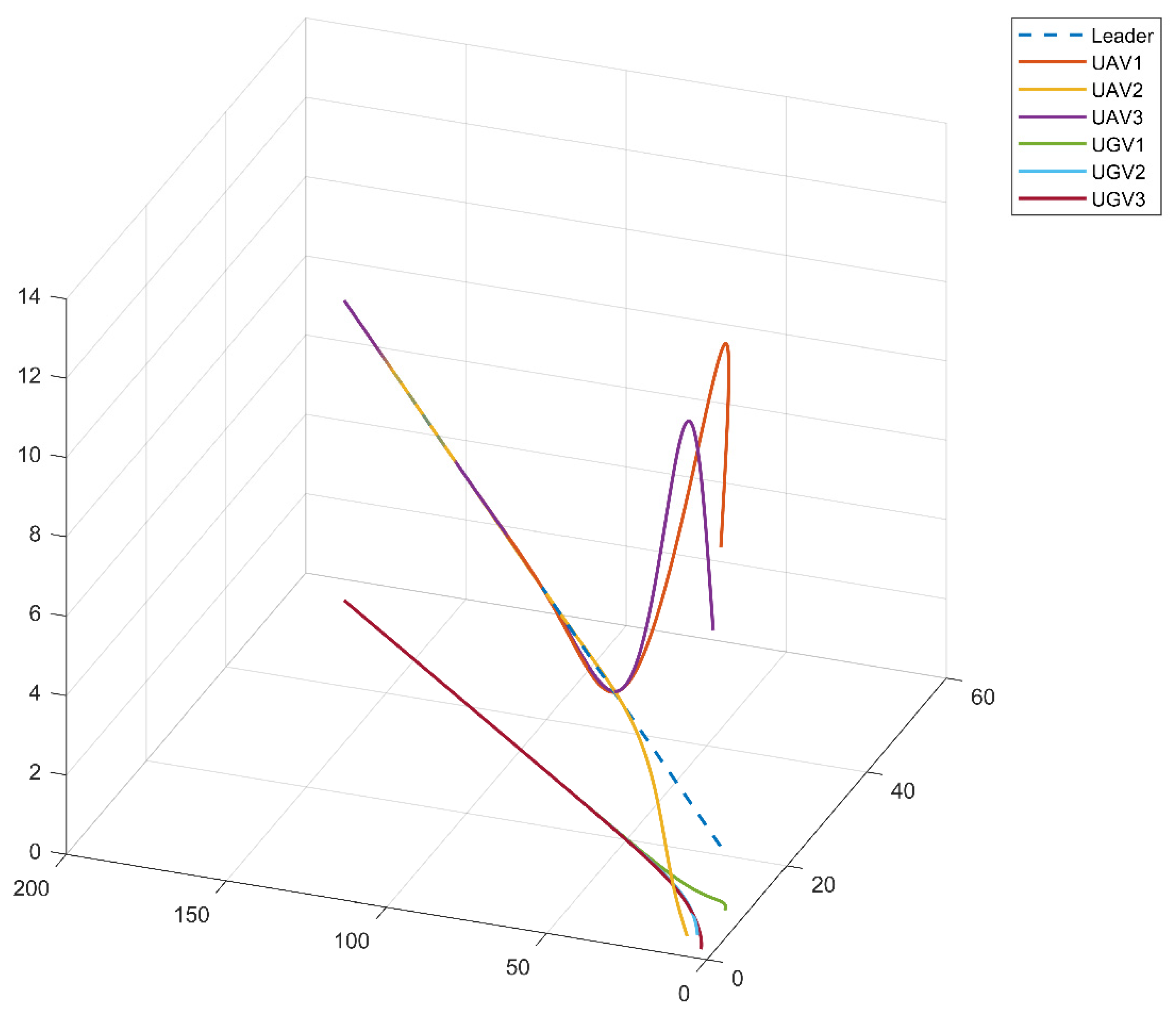 Preprints 112347 g013