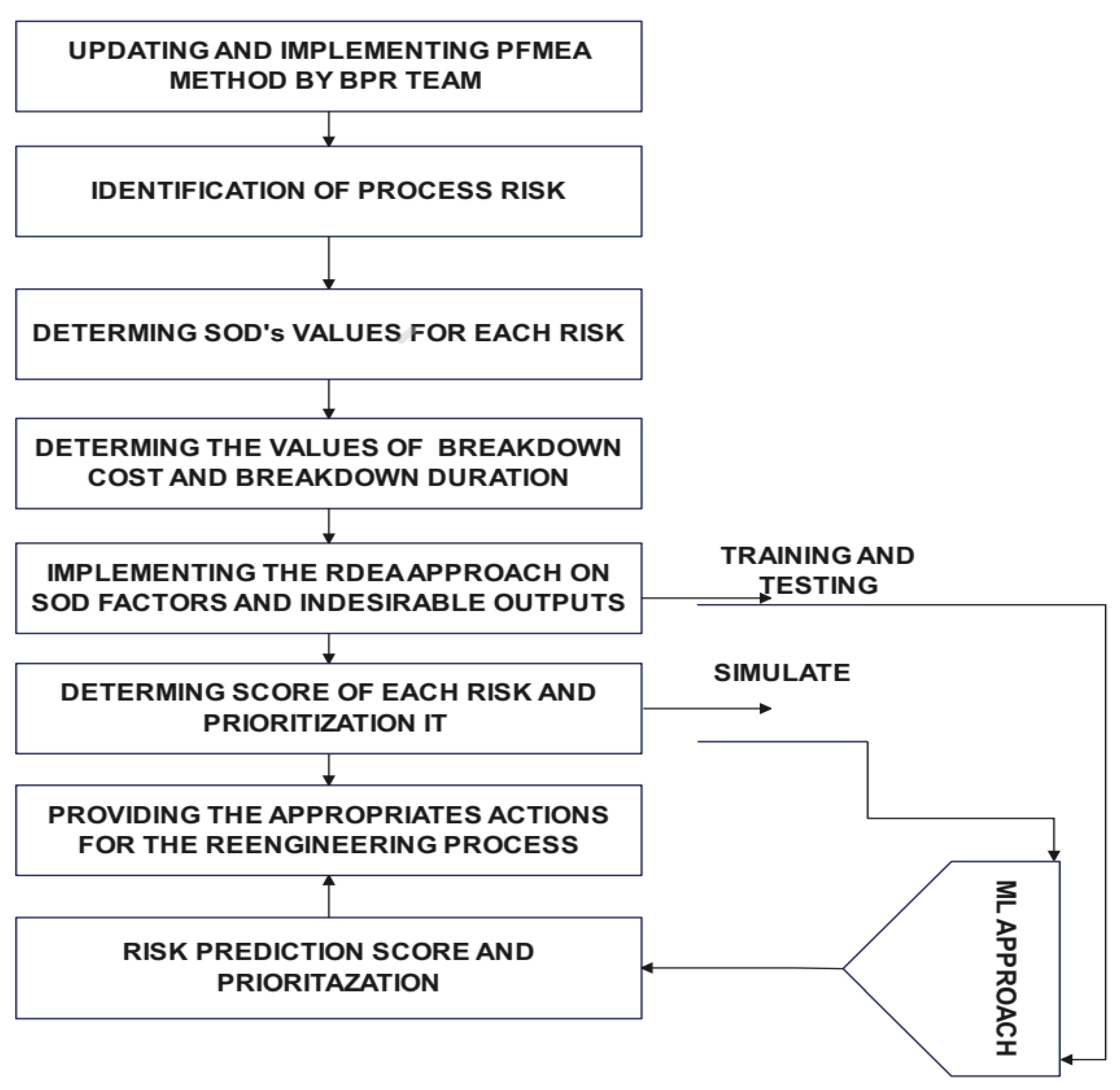 Preprints 108206 g003