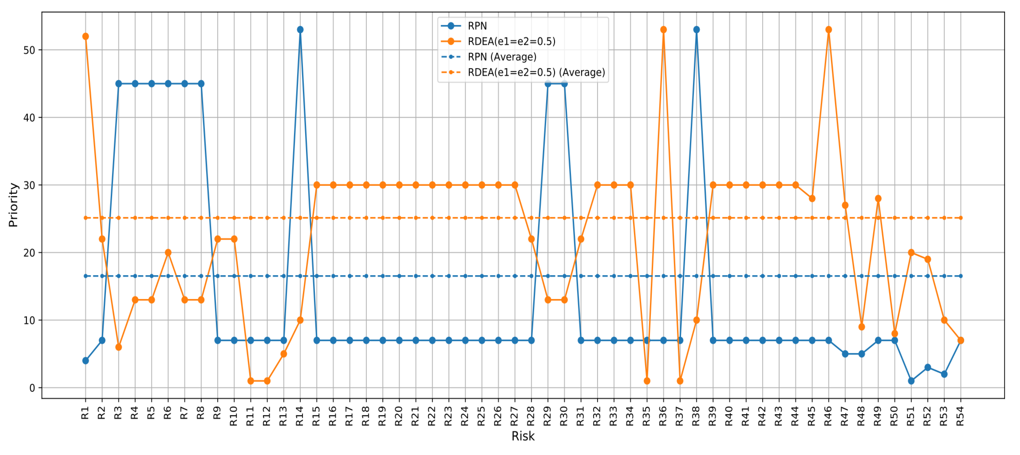 Preprints 108206 g005