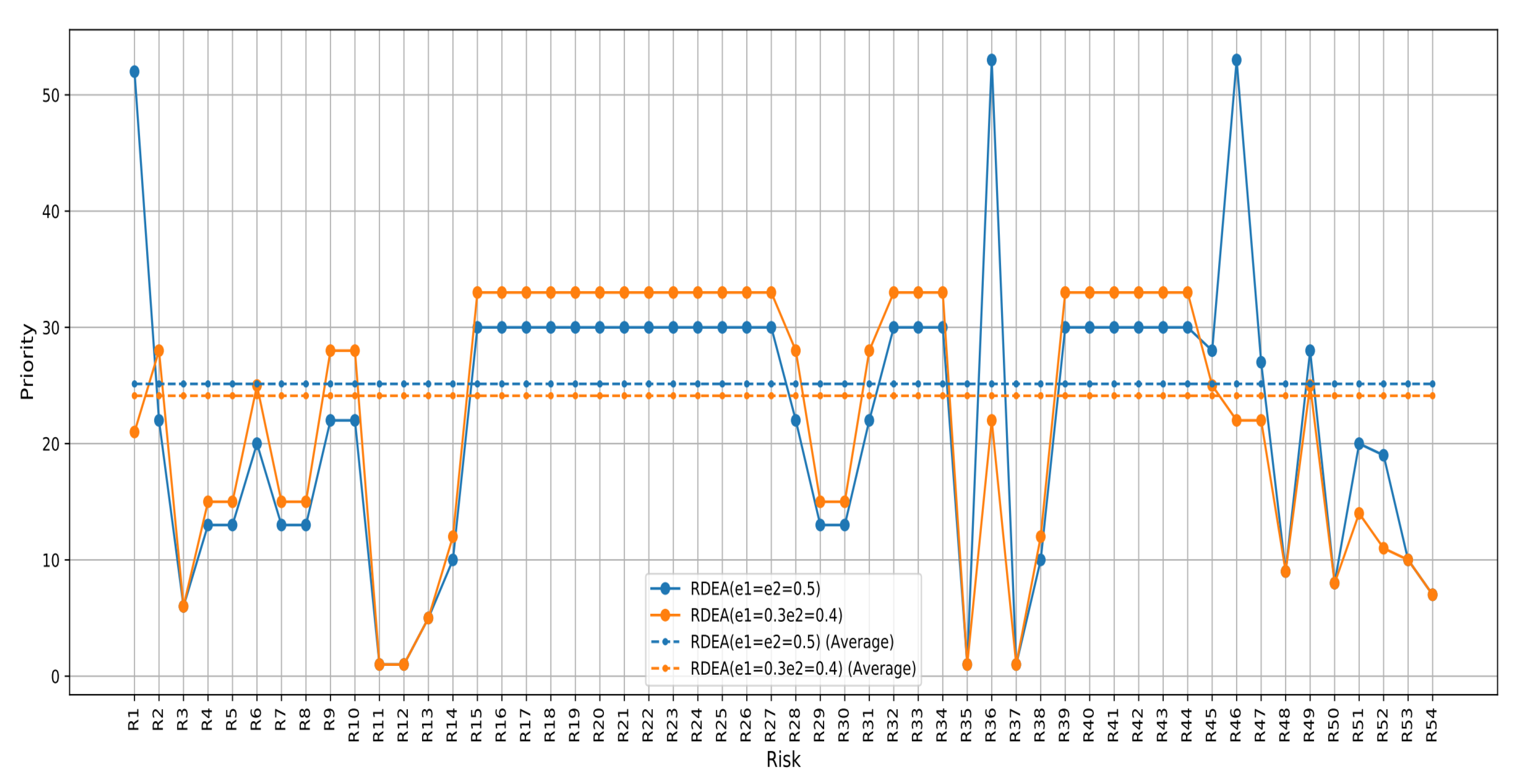 Preprints 108206 g007