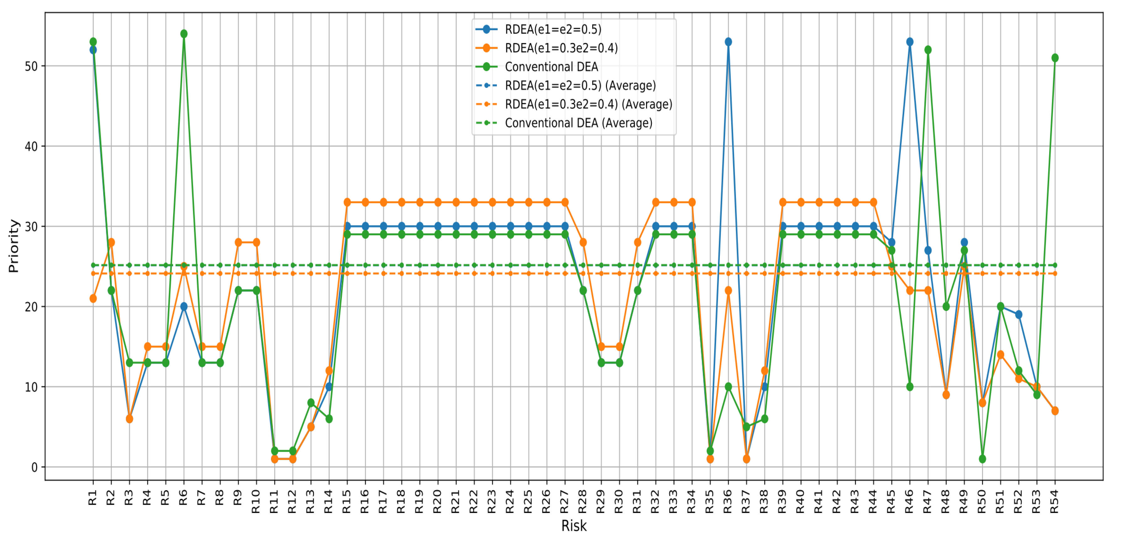 Preprints 108206 g008