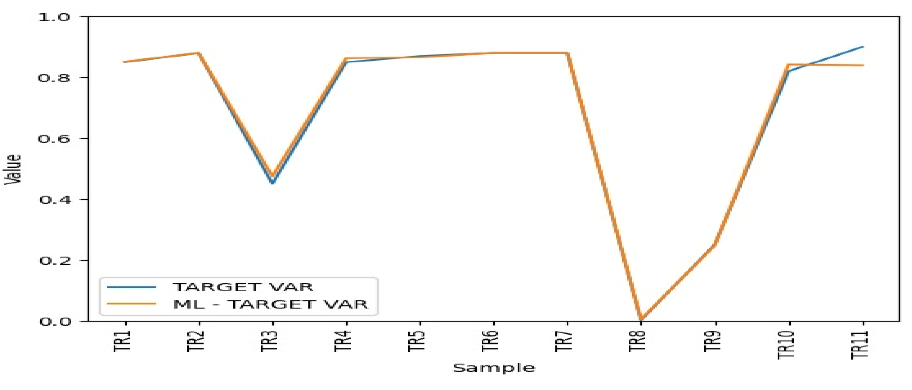 Preprints 108206 g009