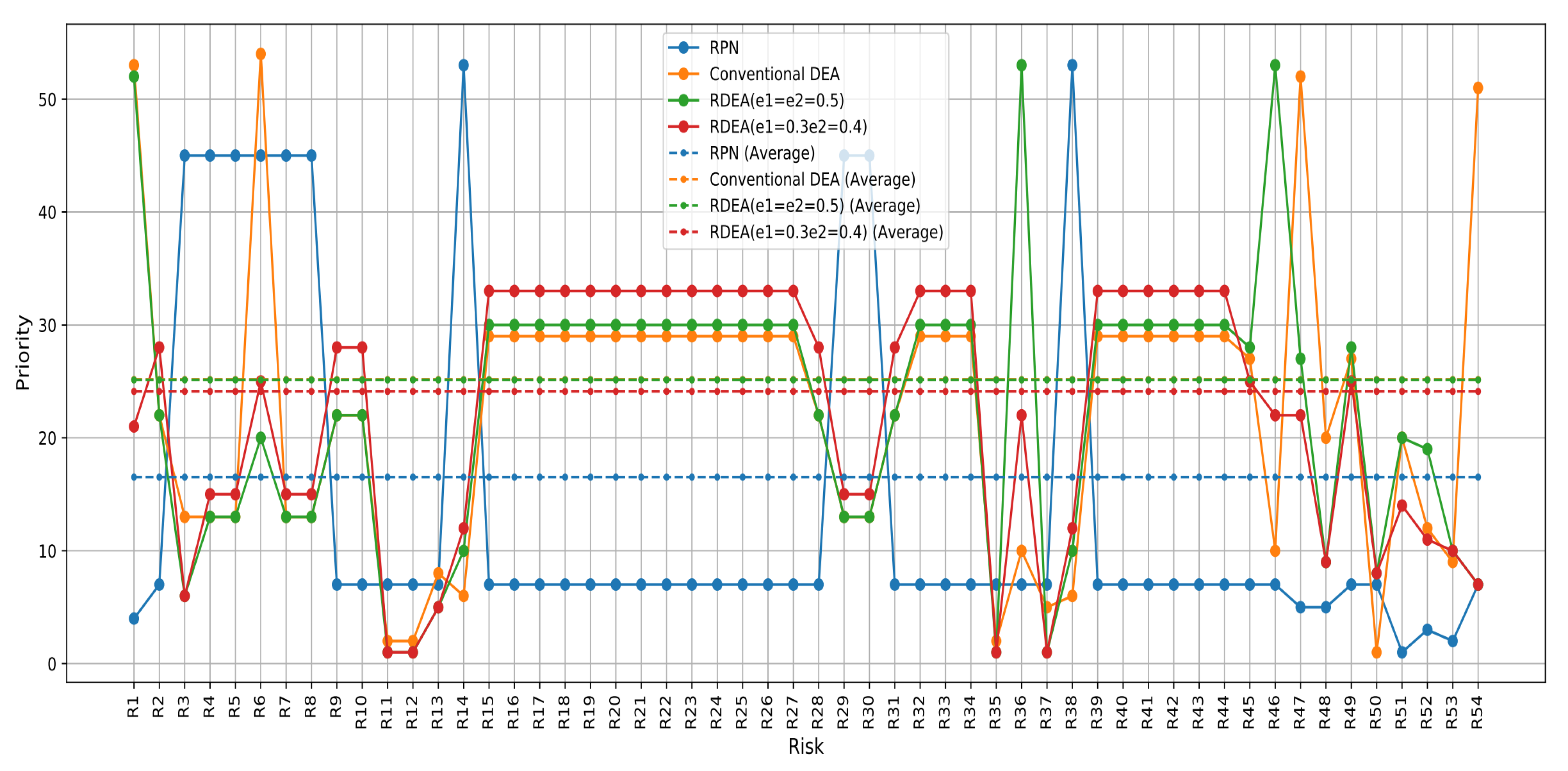 Preprints 108206 g010