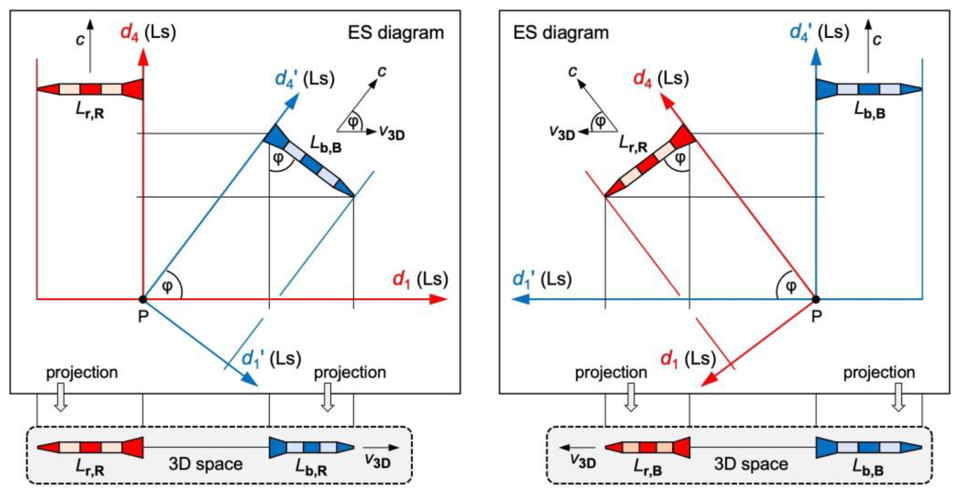 Preprints 107496 g002