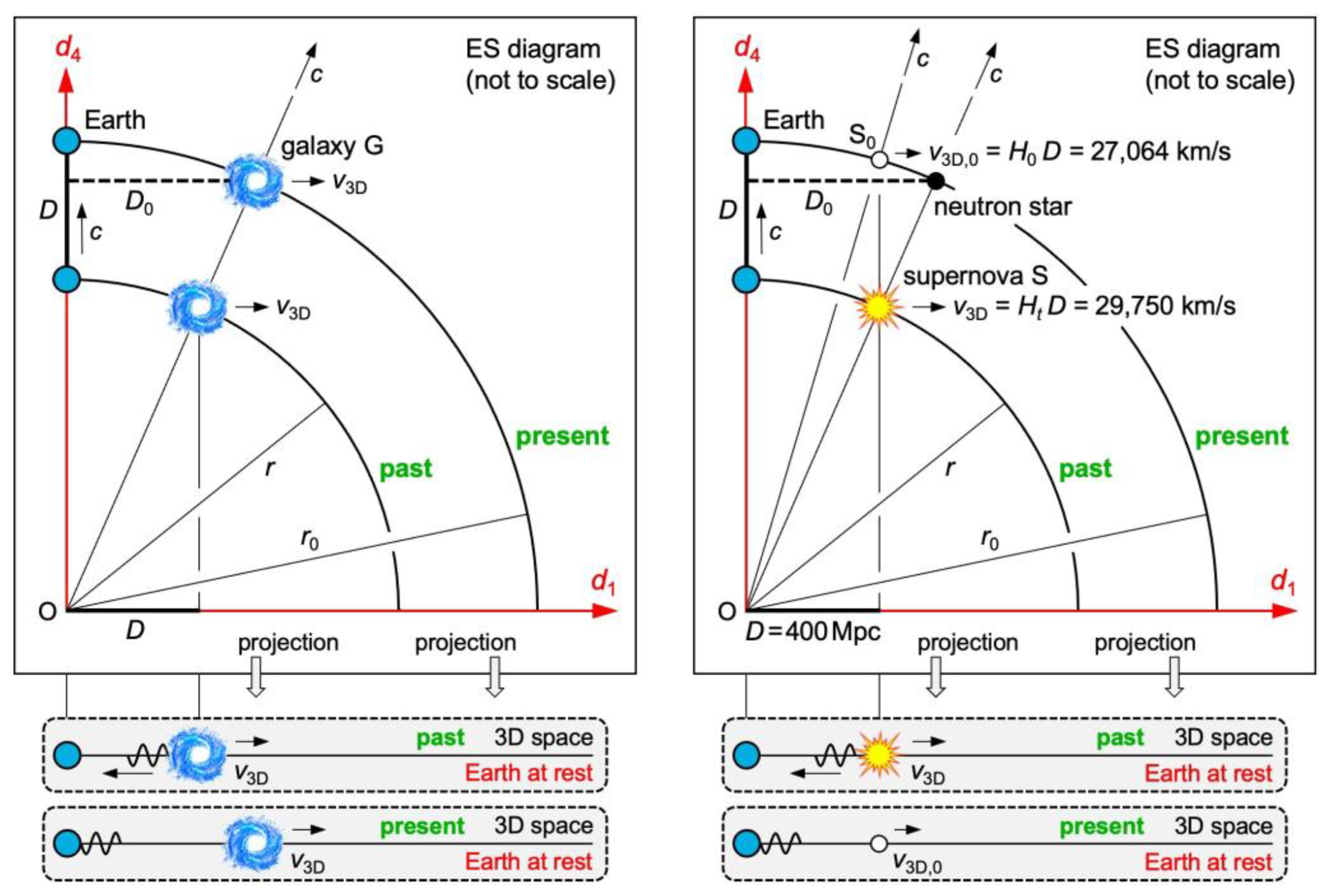 Preprints 107496 g005