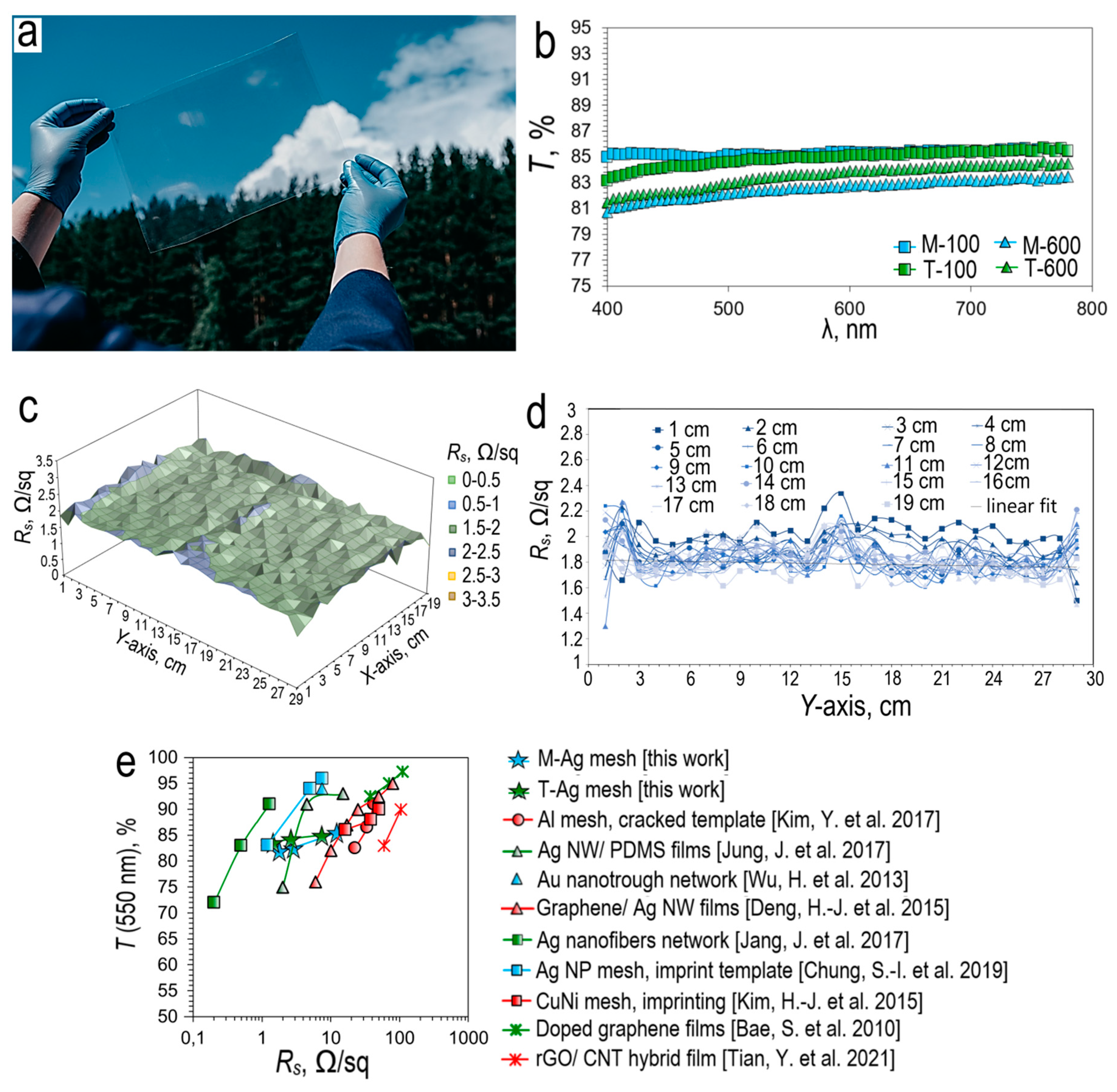 Preprints 83690 g004