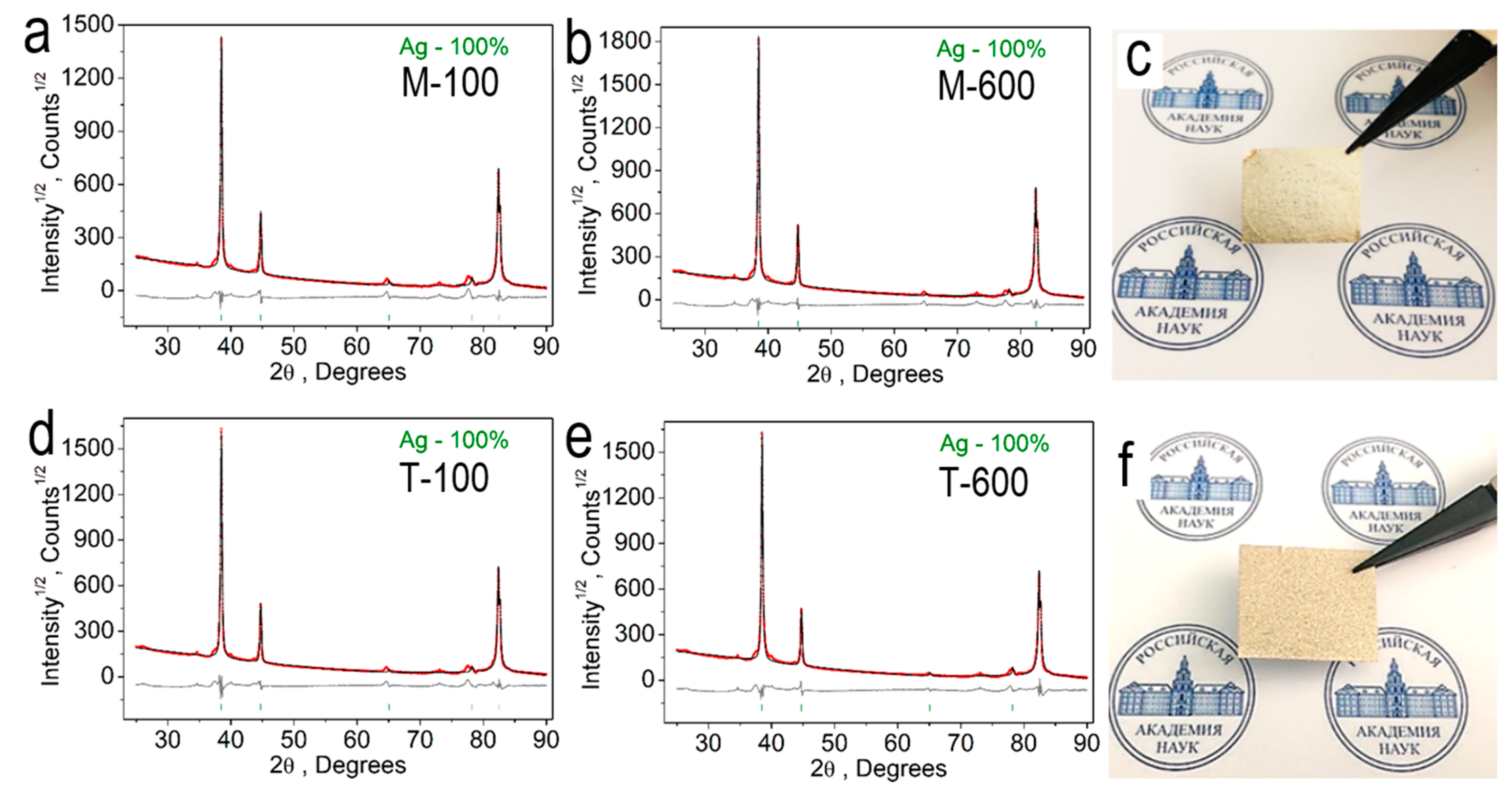 Preprints 83690 g006