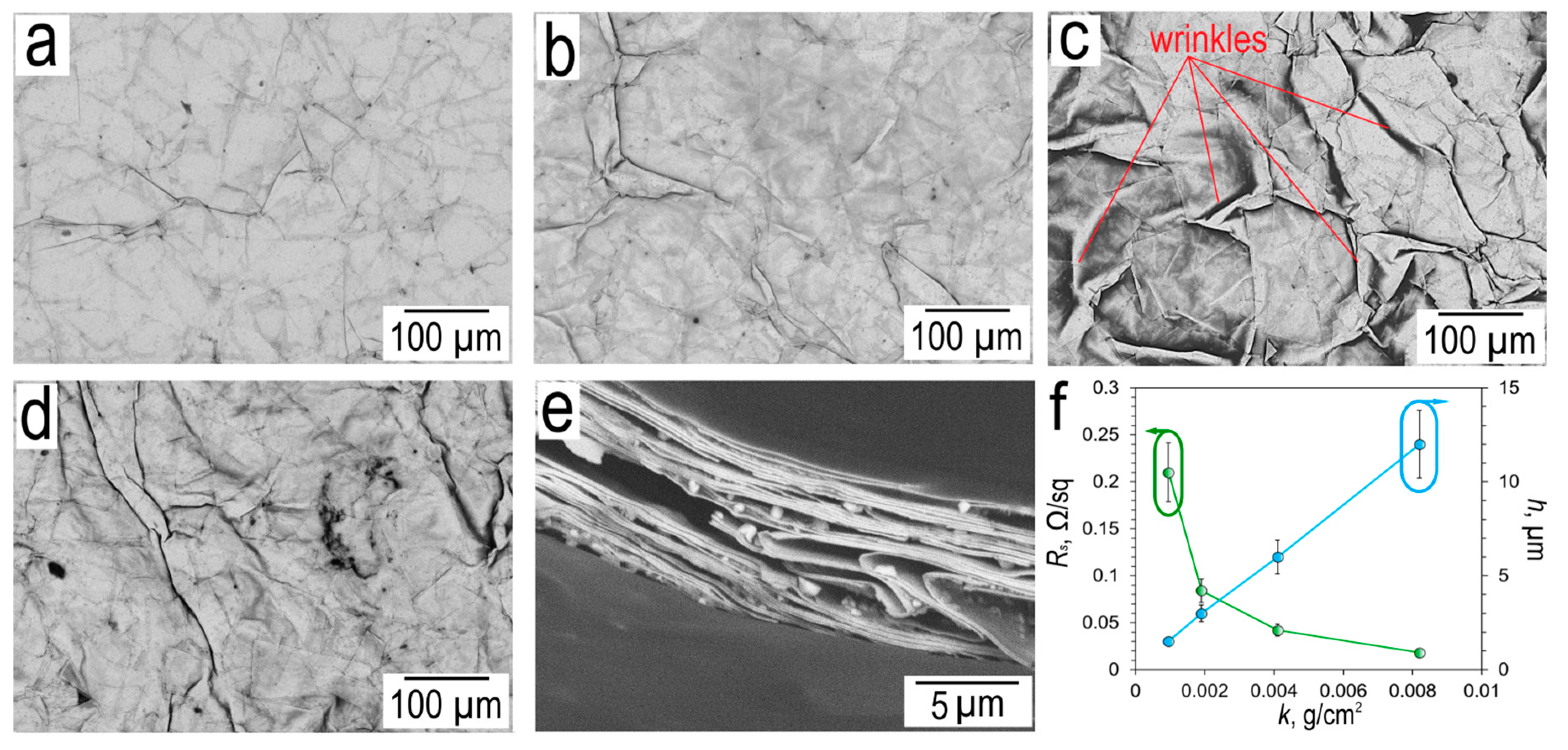 Preprints 83690 g007